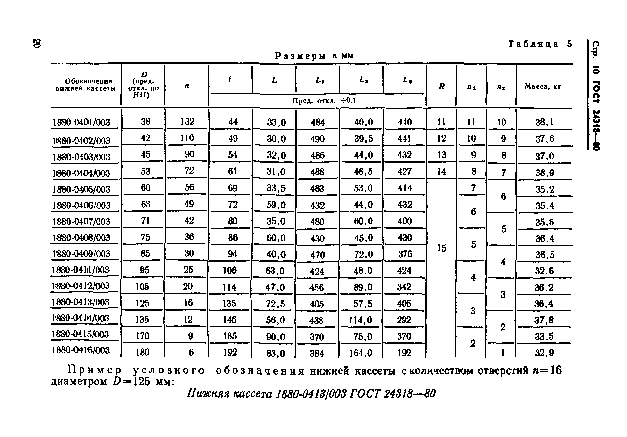 ГОСТ 24318-80