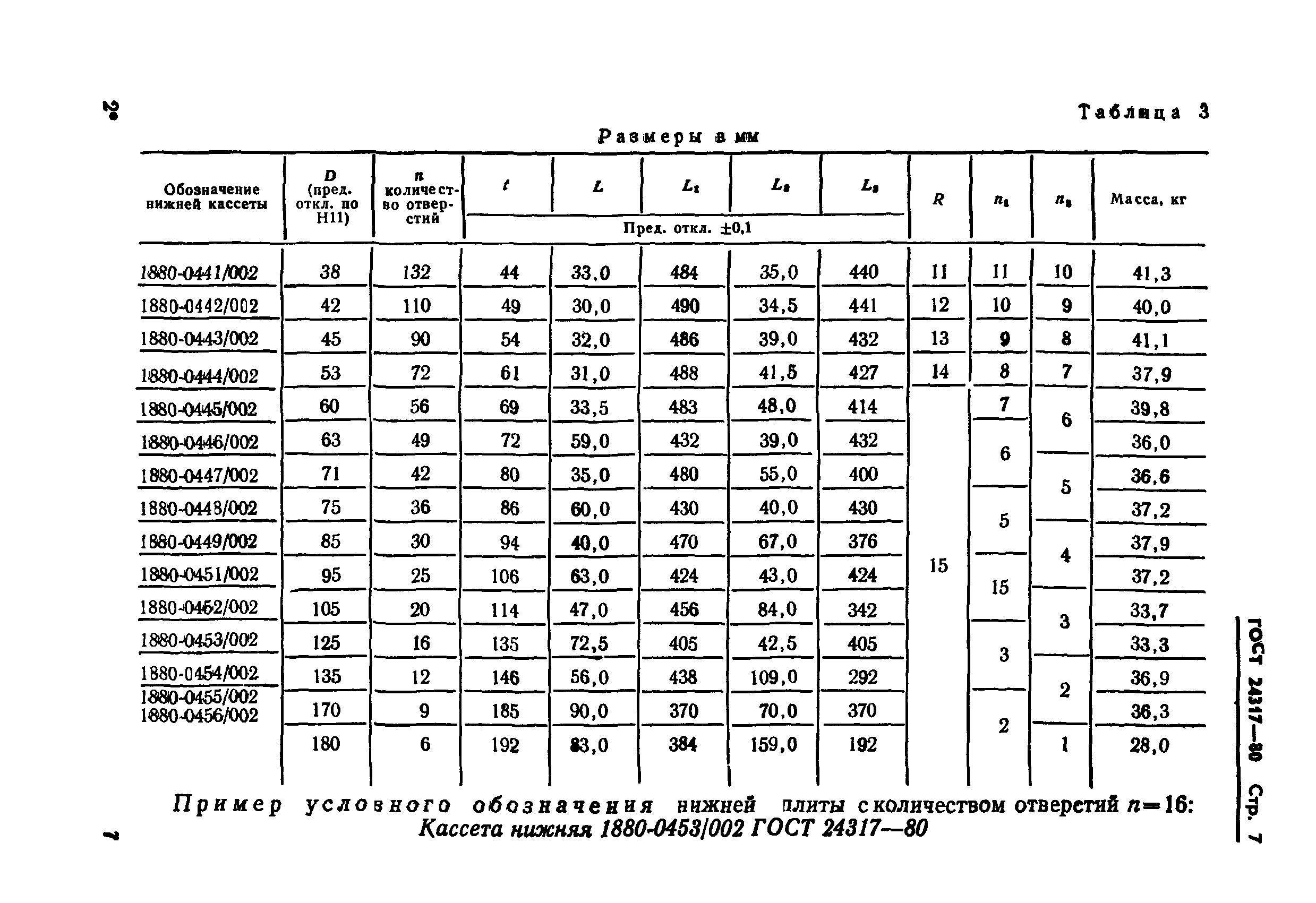 ГОСТ 24317-80