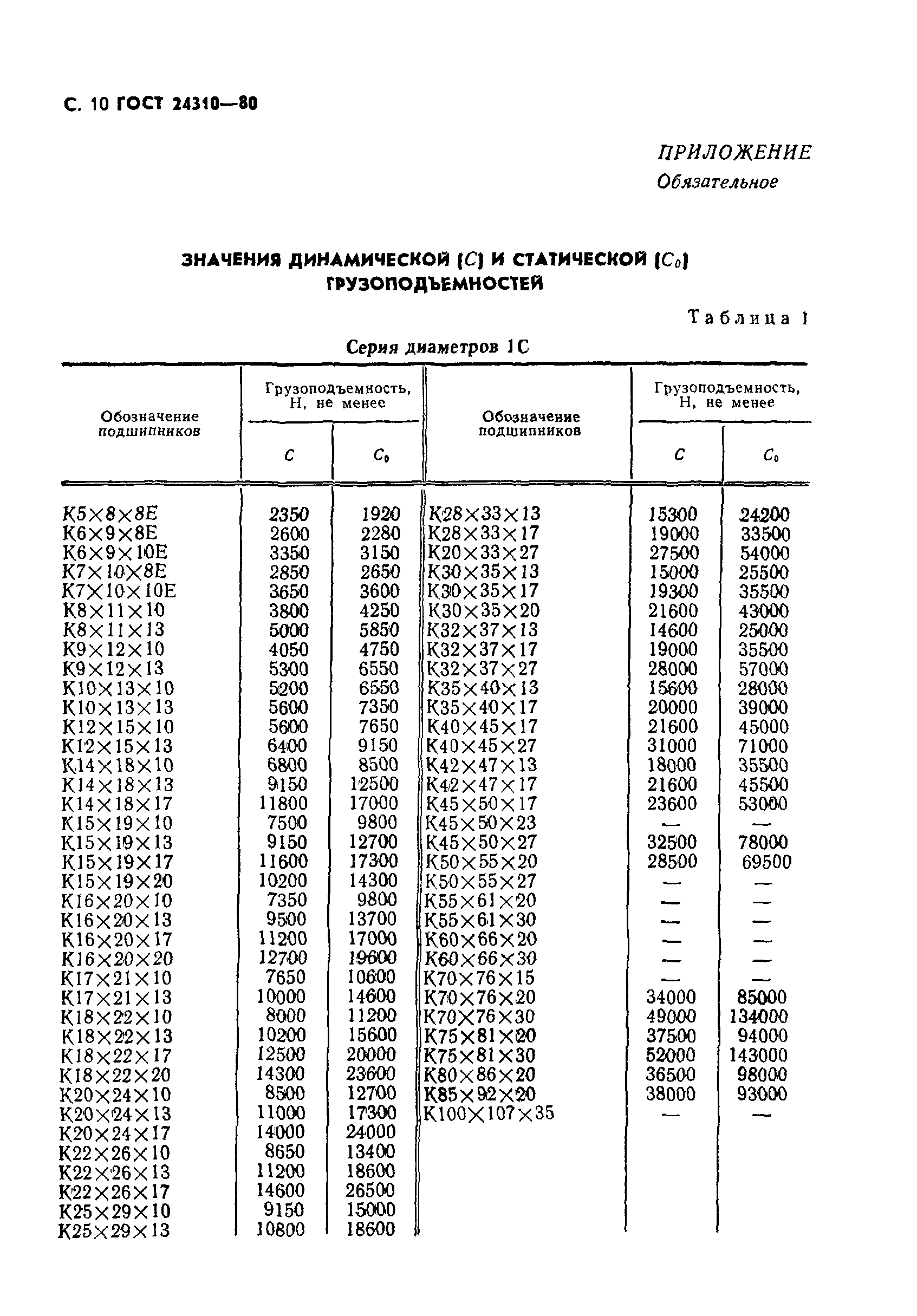 ГОСТ 24310-80