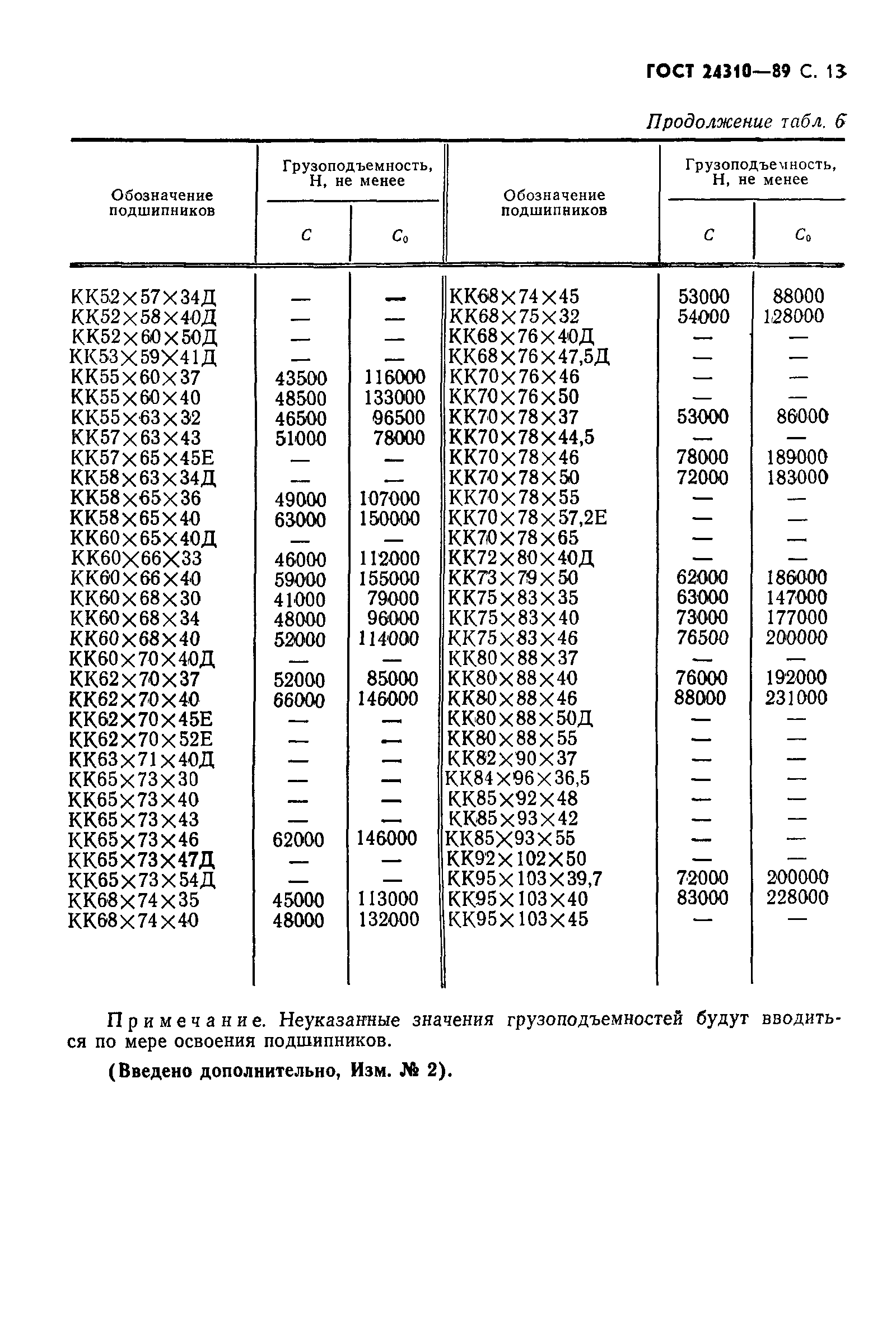 ГОСТ 24310-80