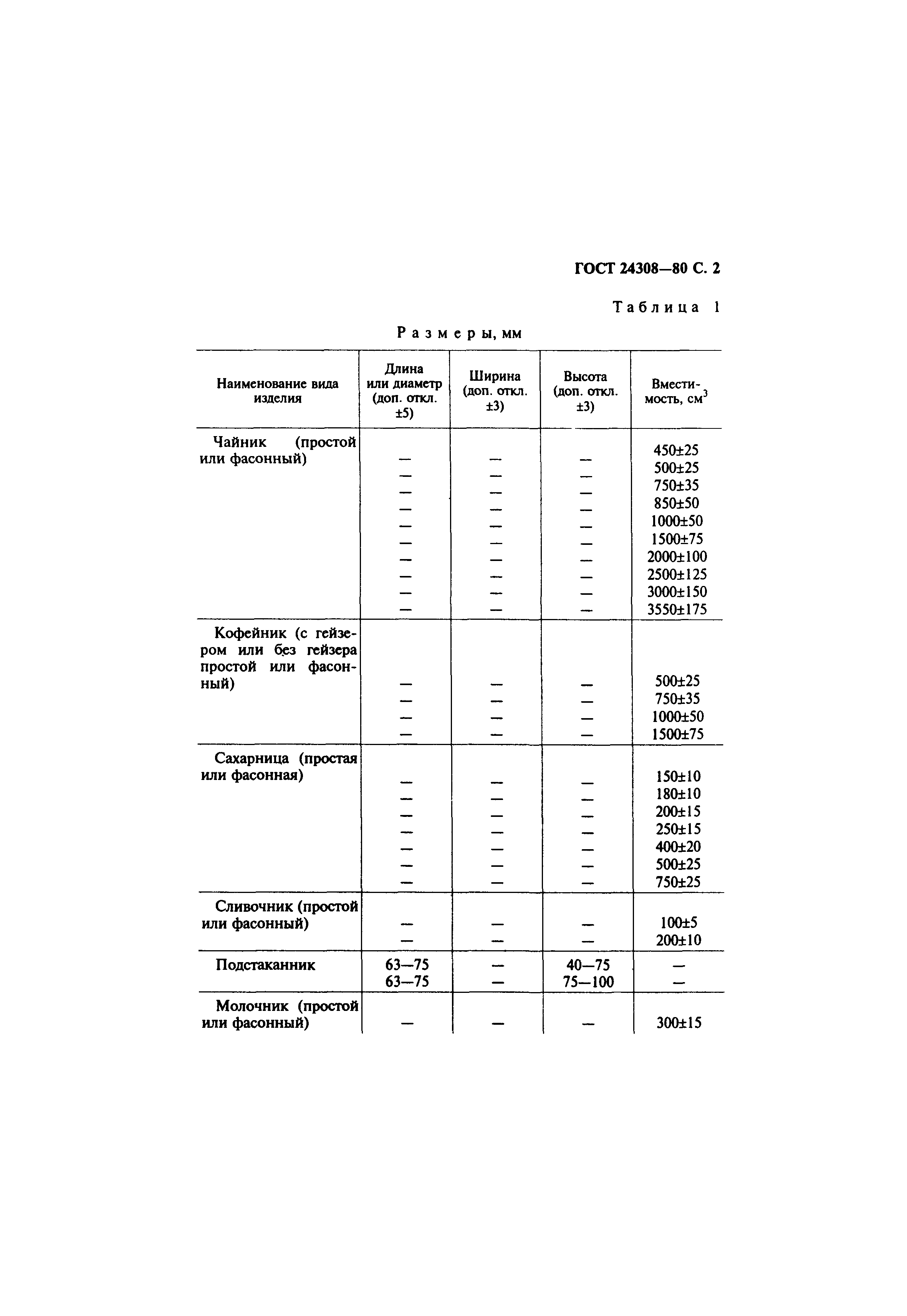 ГОСТ 24308-80