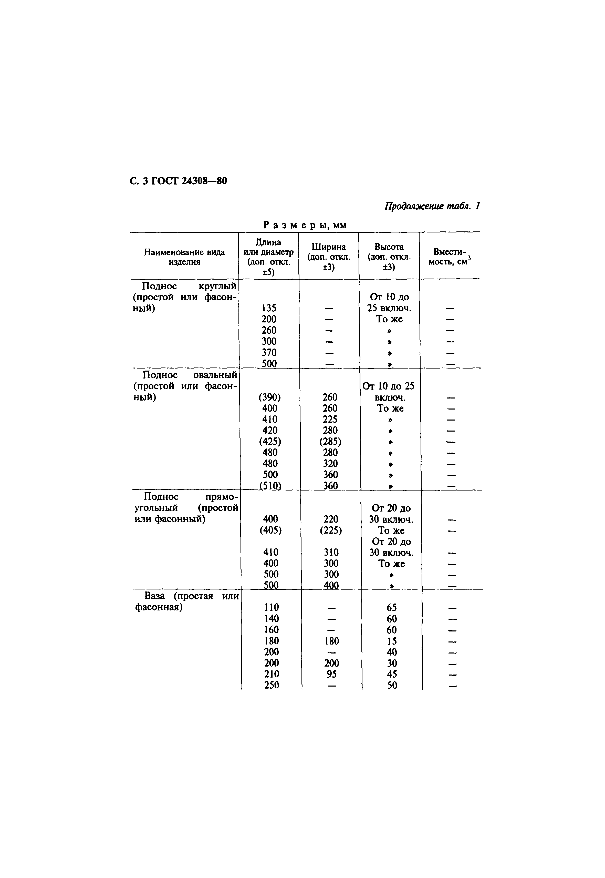 ГОСТ 24308-80