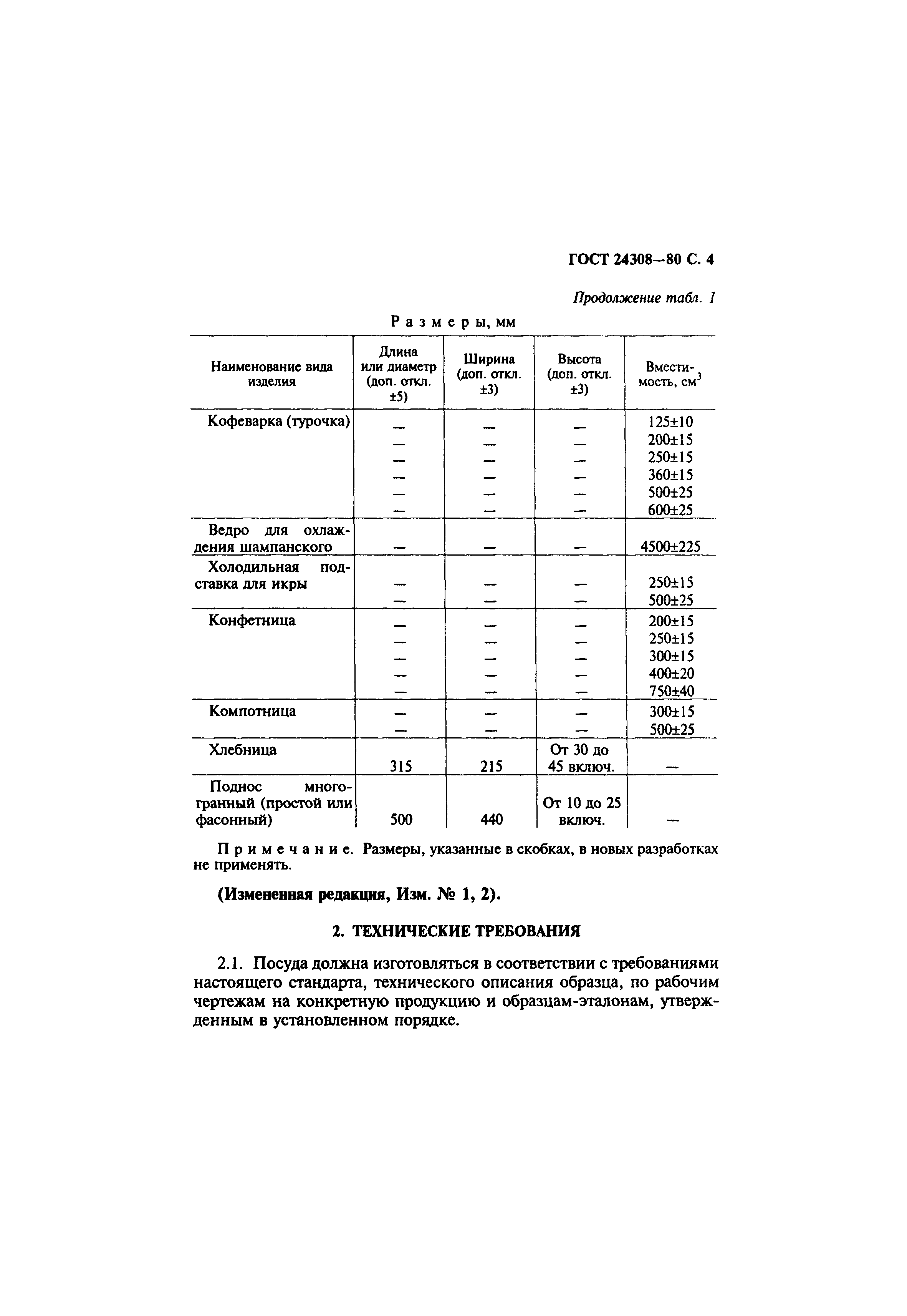 ГОСТ 24308-80