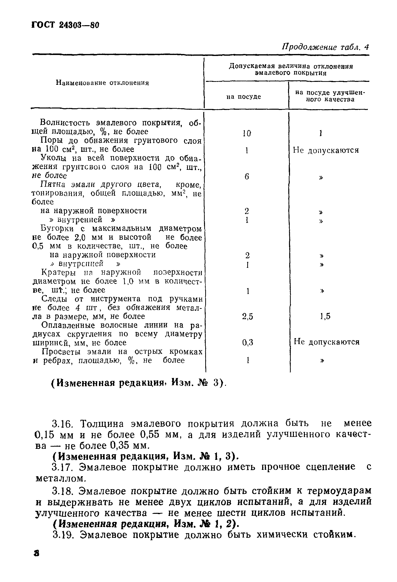 ГОСТ 24303-80