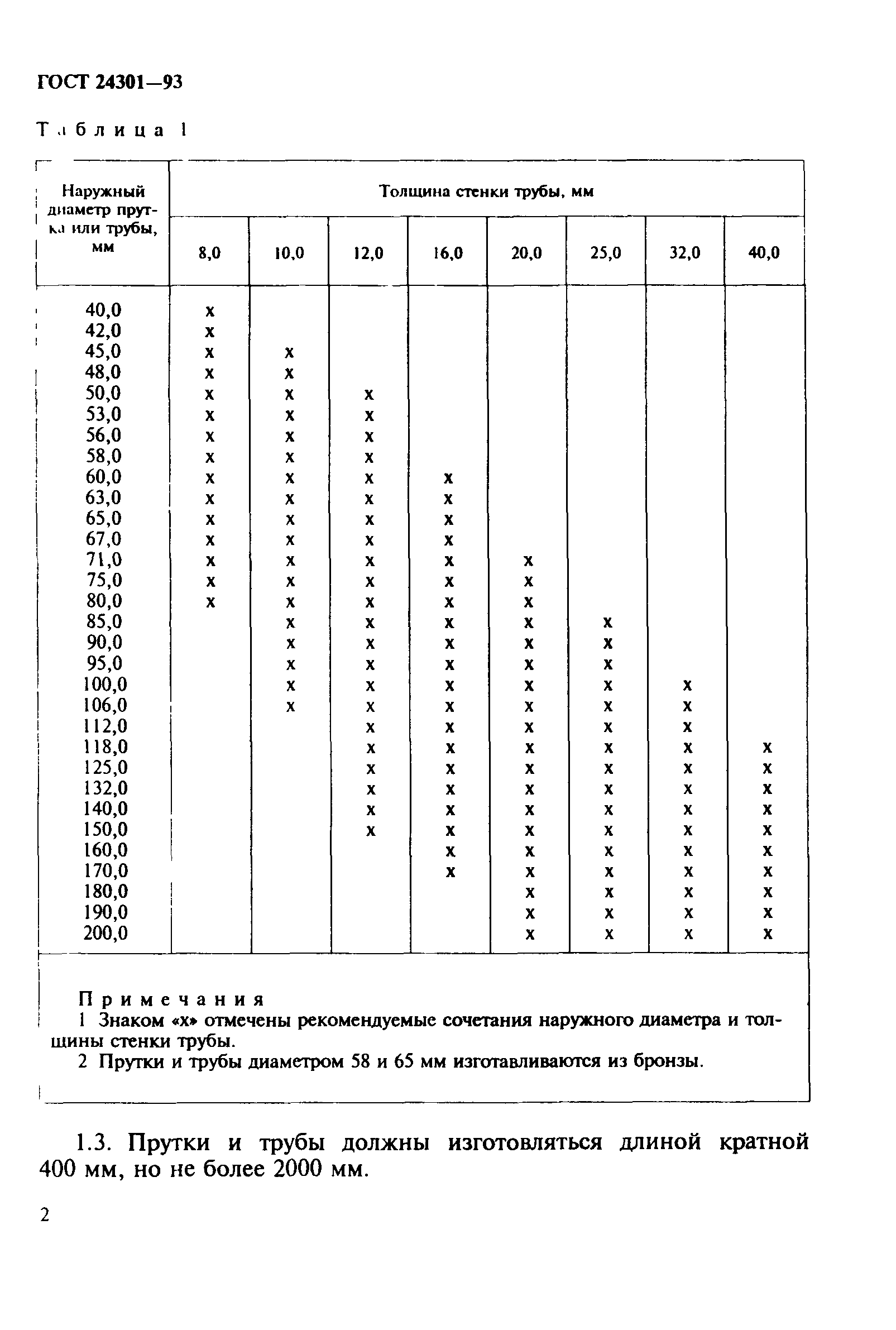 ГОСТ 24301-93