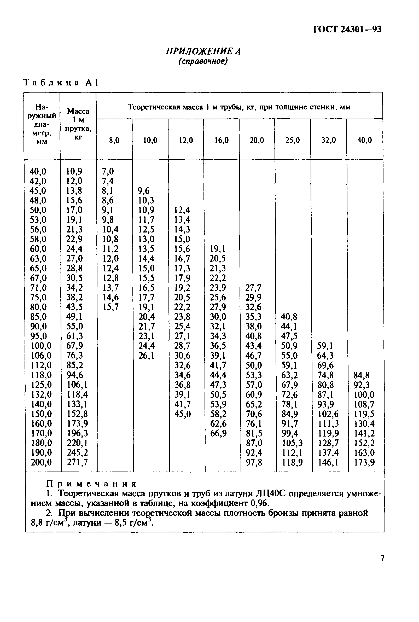 ГОСТ 24301-93