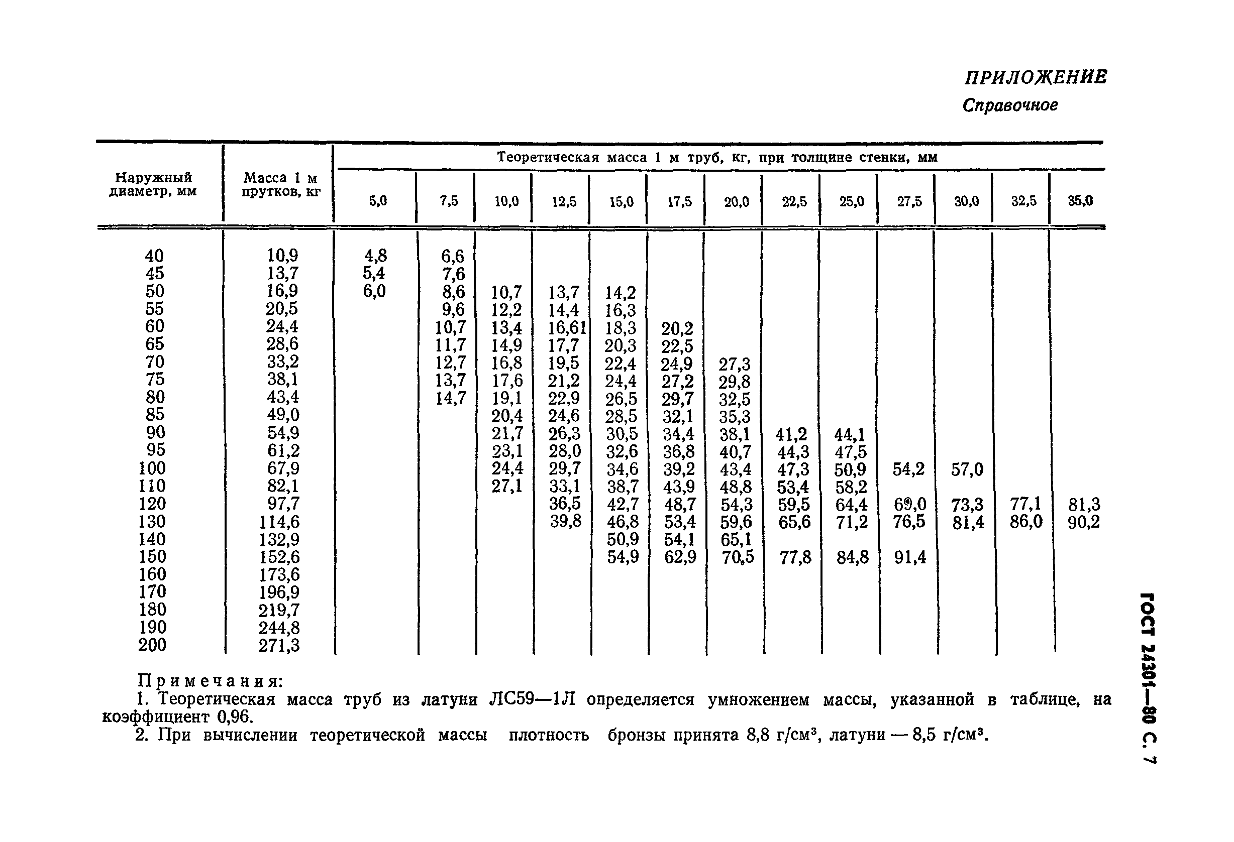 ГОСТ 24301-80