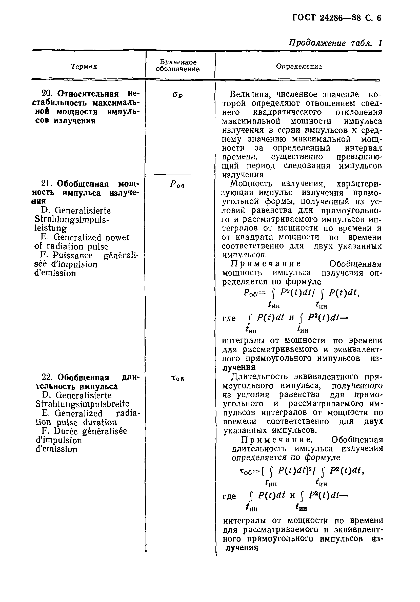 ГОСТ 24286-88