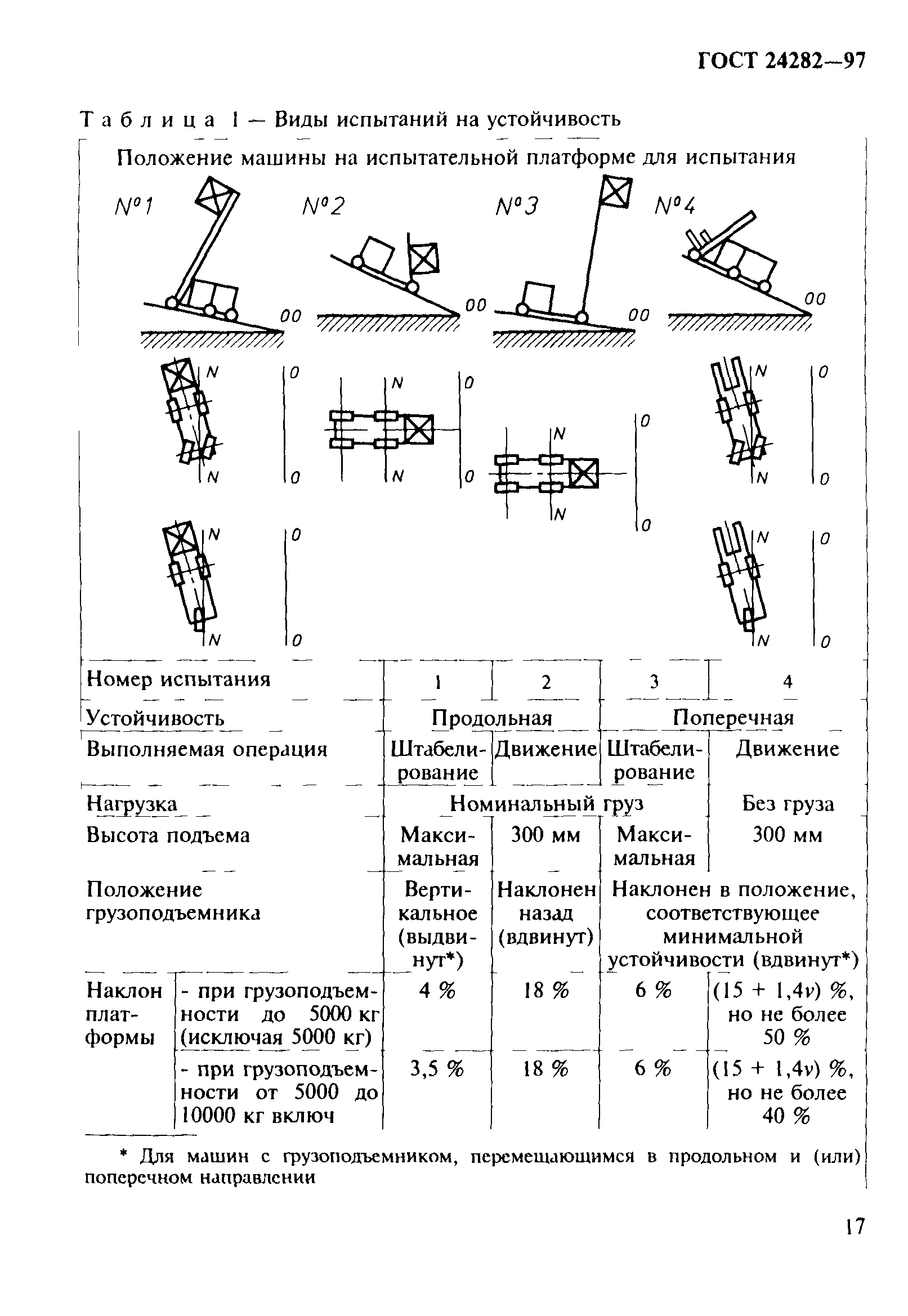 ГОСТ 24282-97