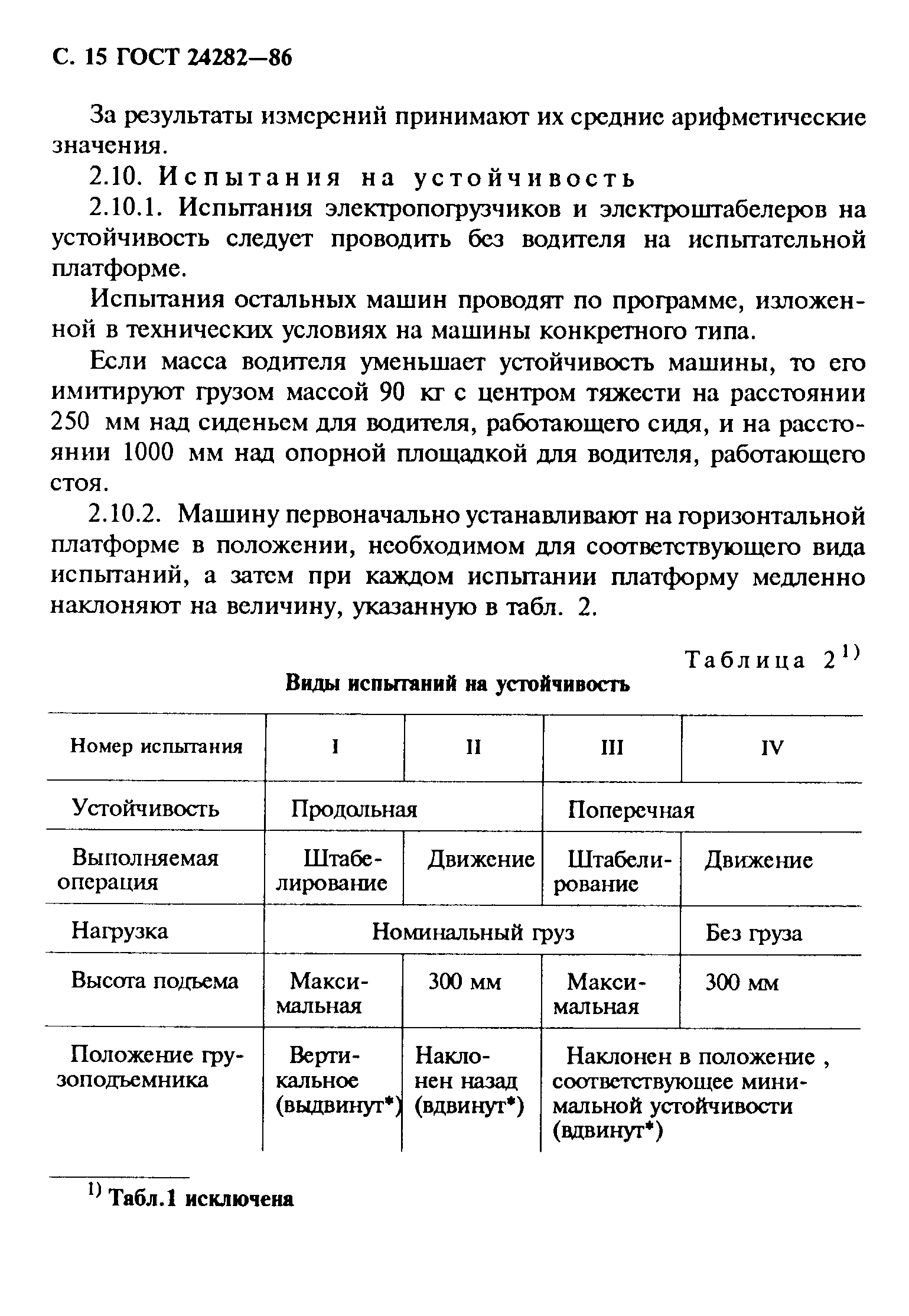 ГОСТ 24282-86