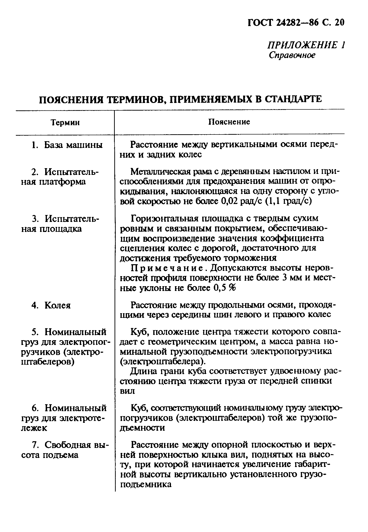 ГОСТ 24282-86