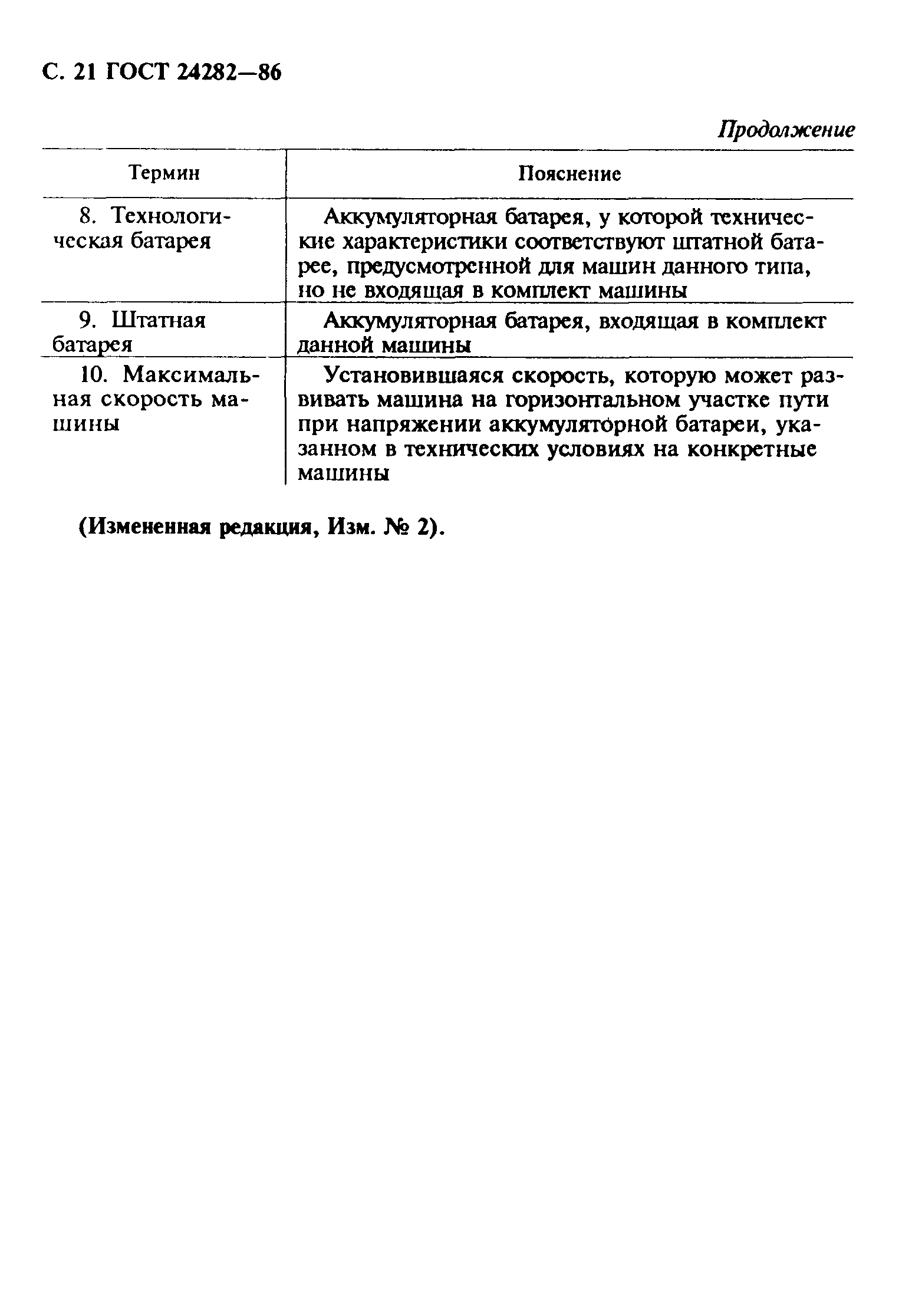ГОСТ 24282-86