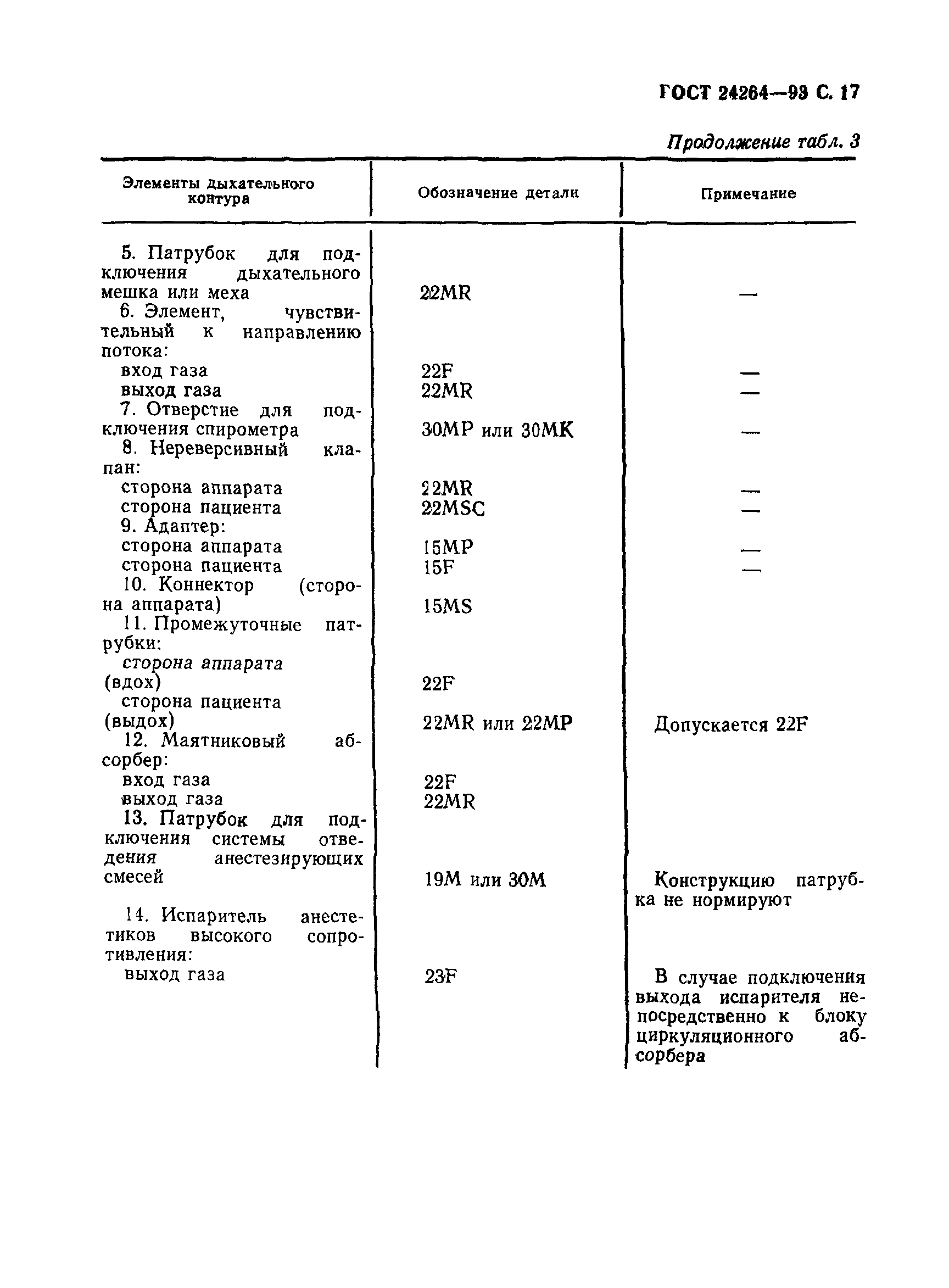 ГОСТ 24264-93