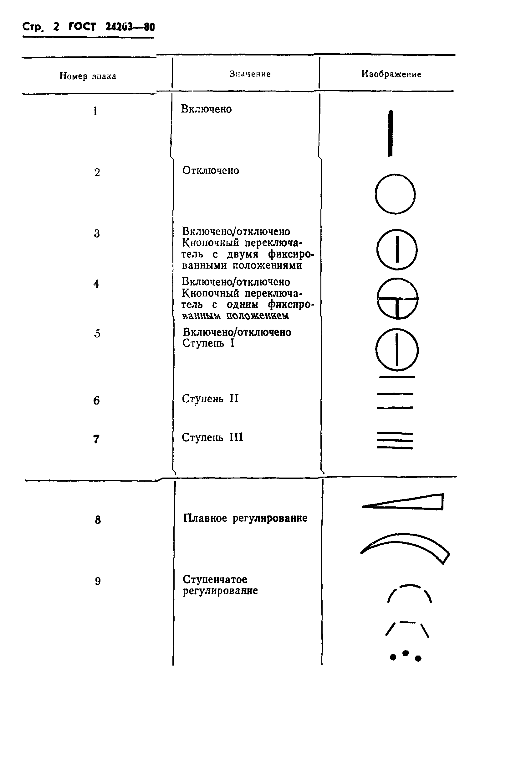 ГОСТ 24263-80