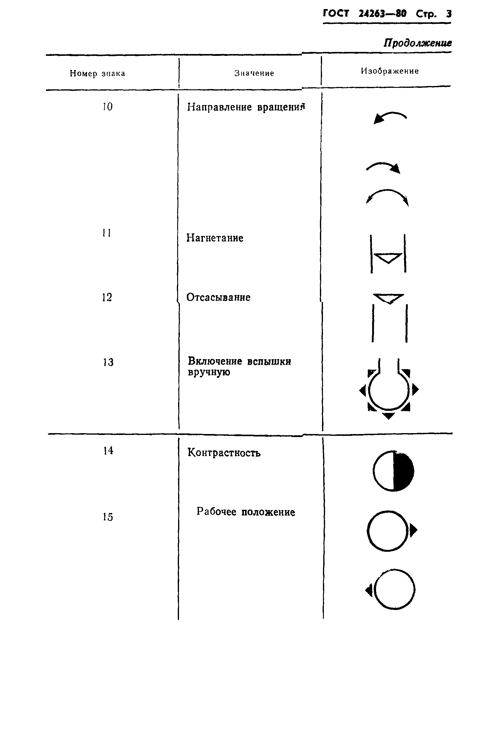 ГОСТ 24263-80