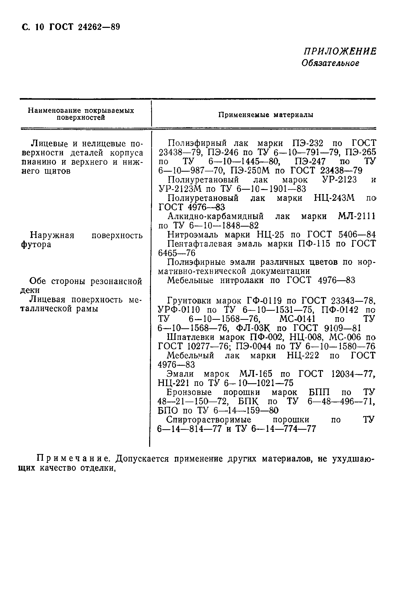 ГОСТ 24262-89