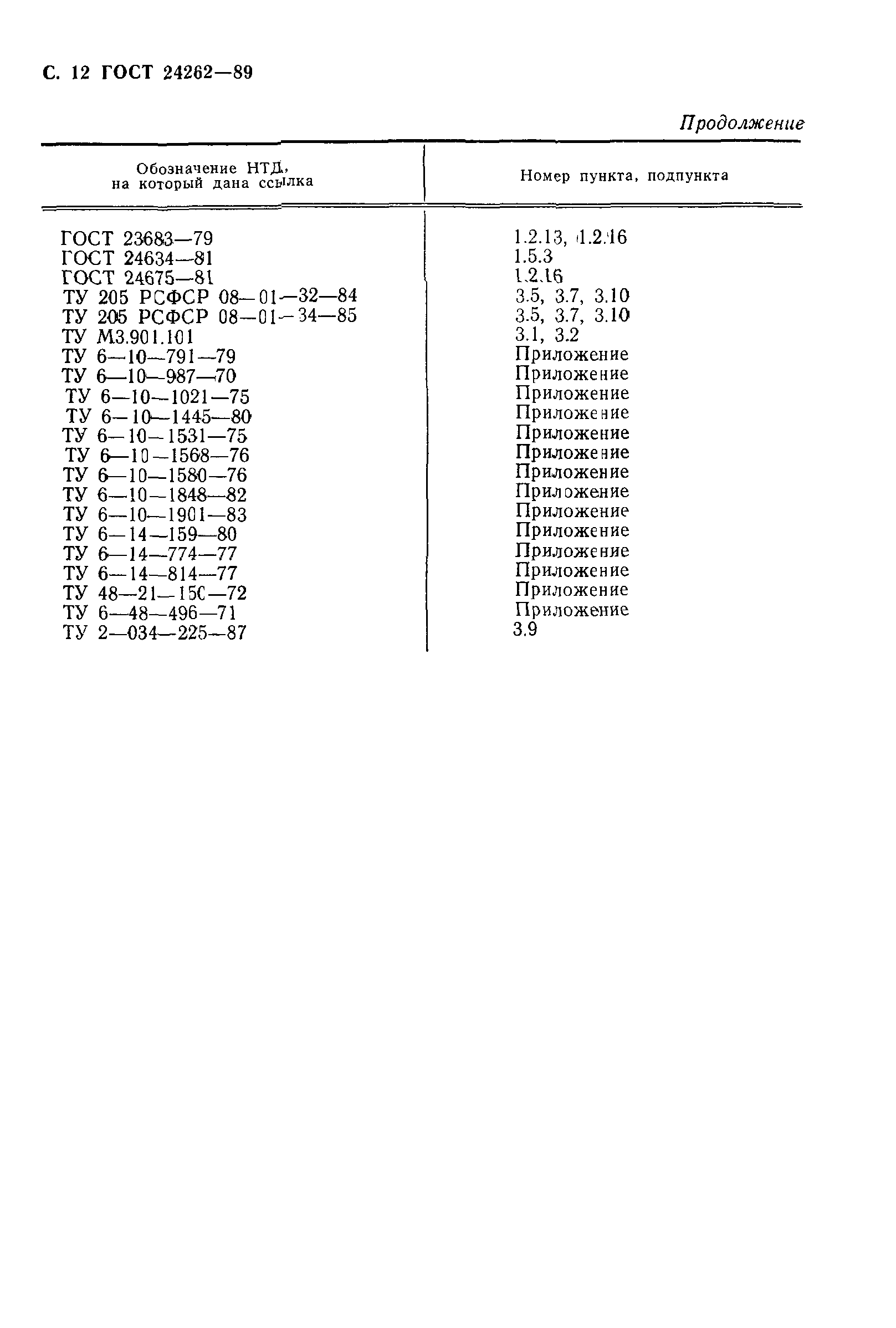ГОСТ 24262-89