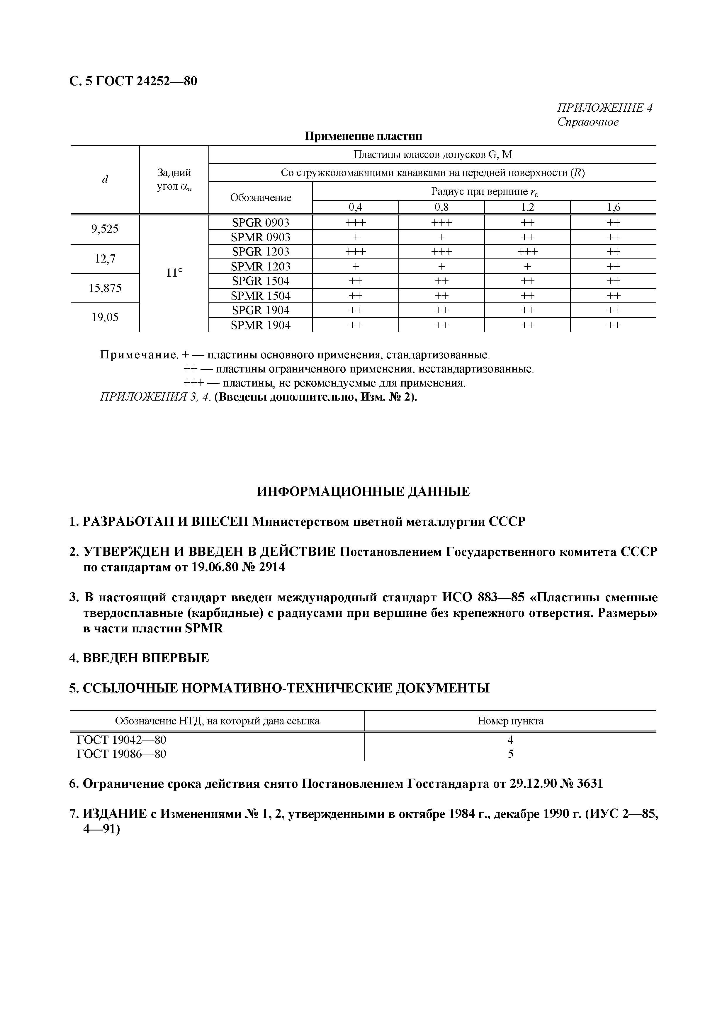 ГОСТ 24252-80