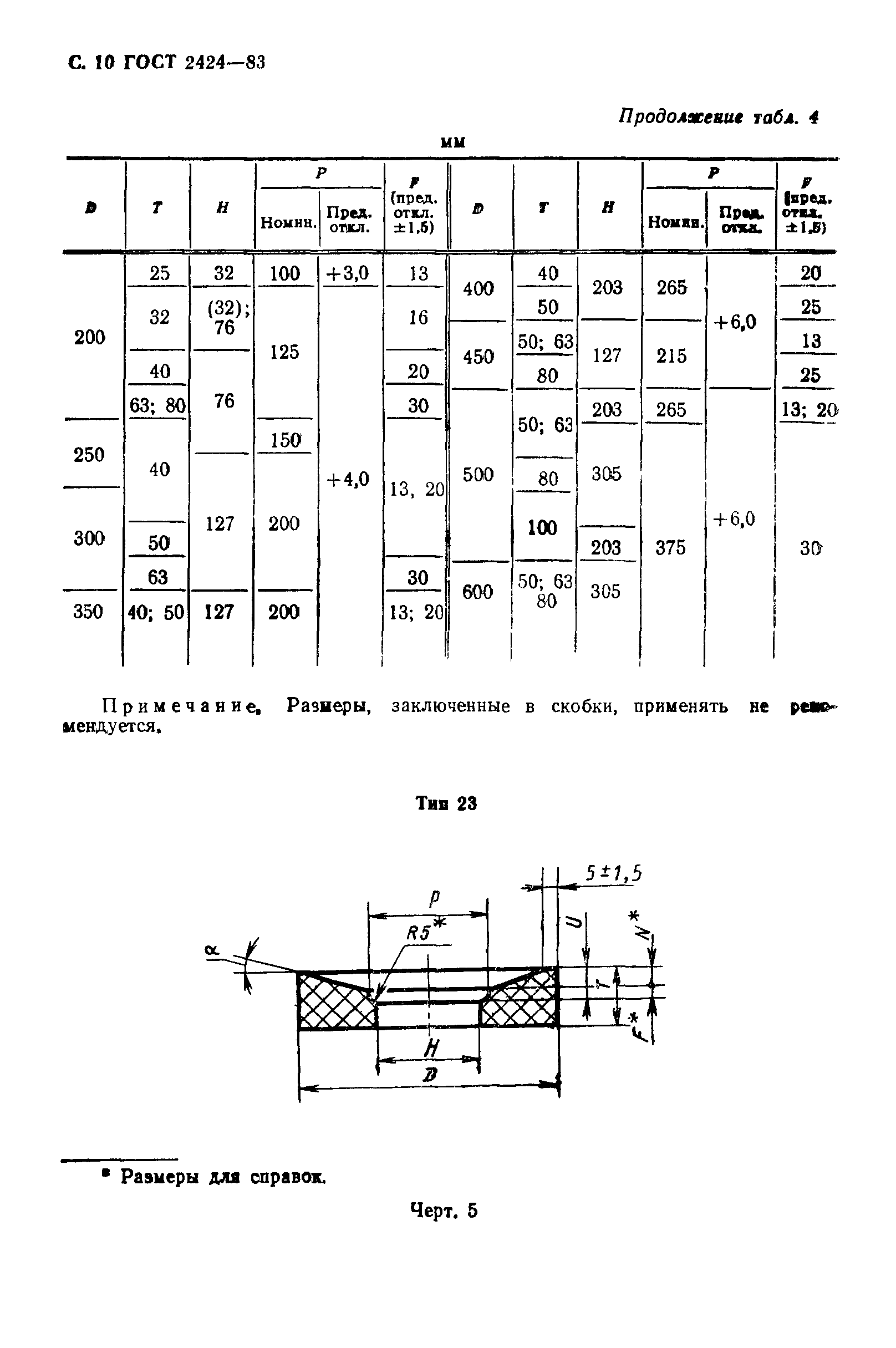 ГОСТ 2424-83