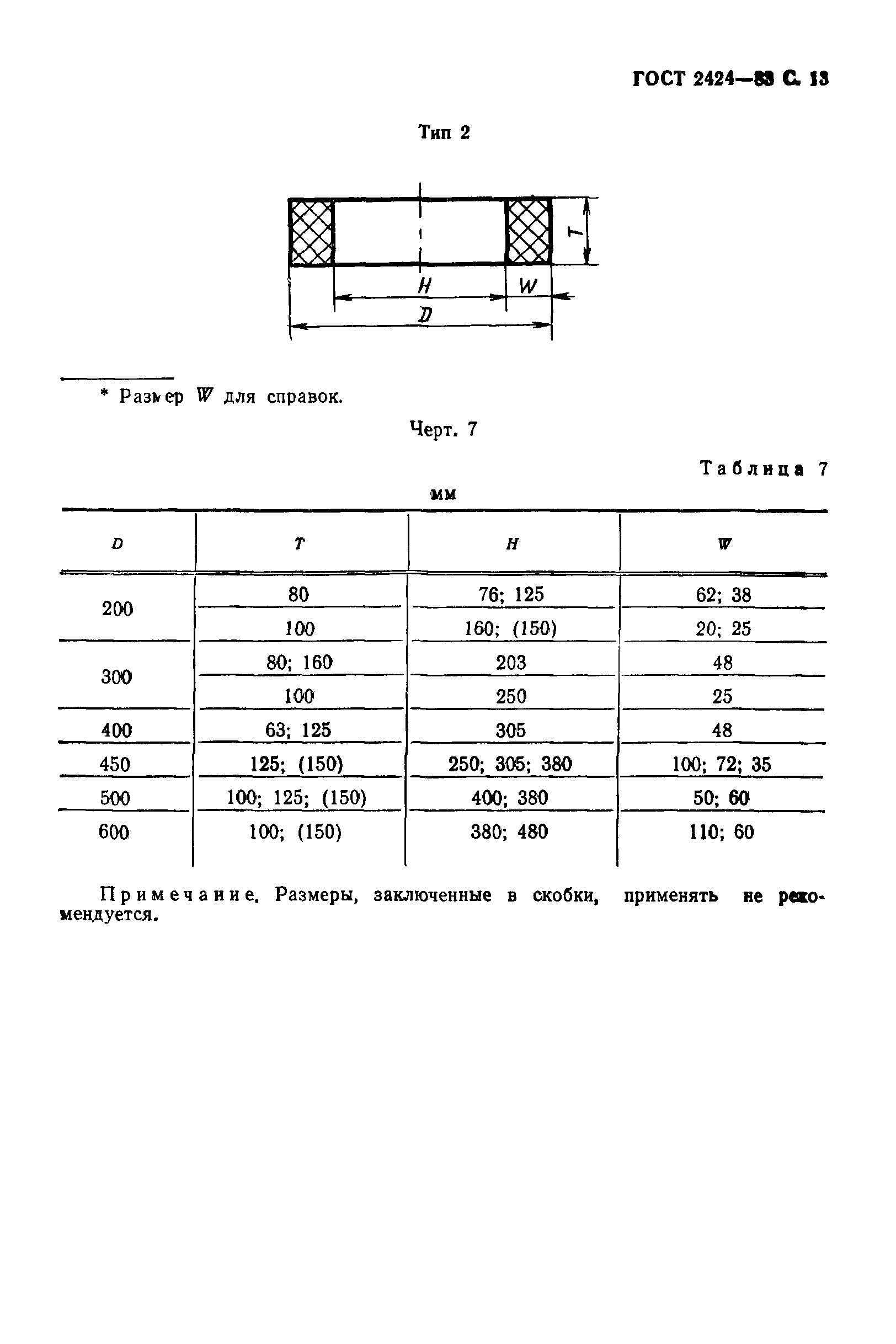 ГОСТ 2424-83