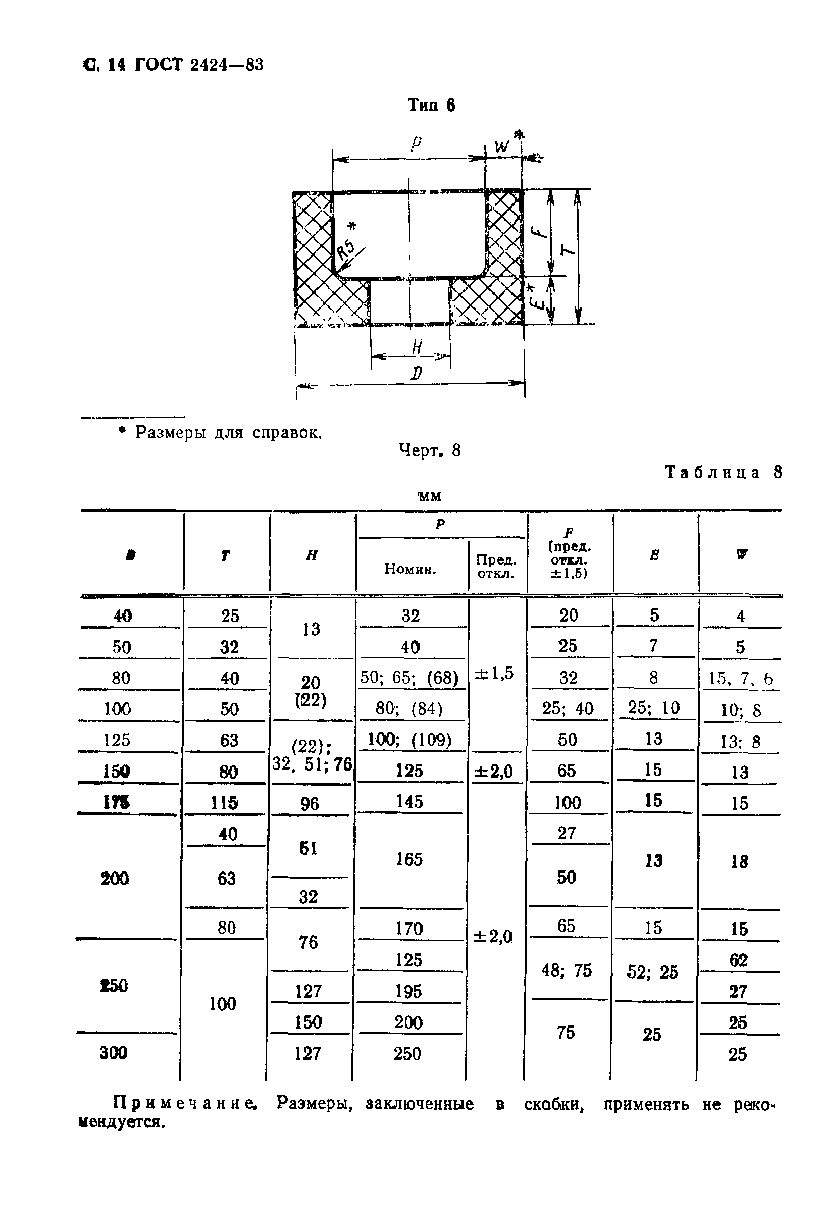 ГОСТ 2424-83