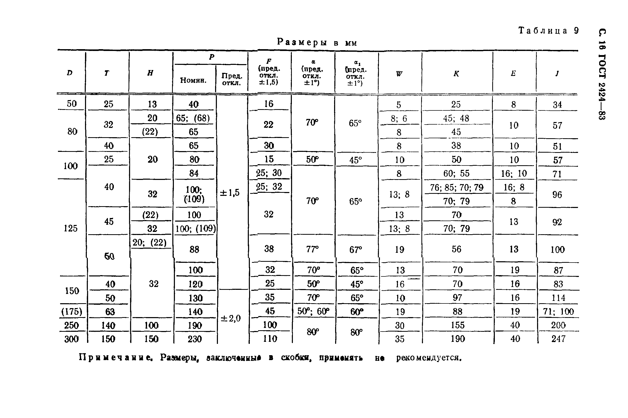 ГОСТ 2424-83