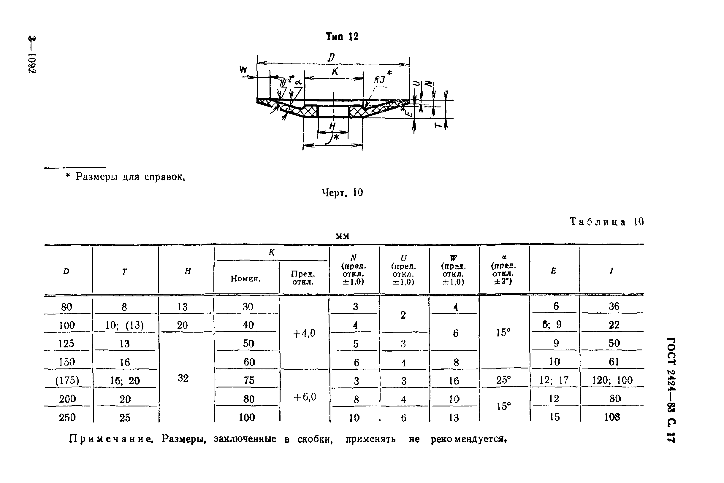 ГОСТ 2424-83