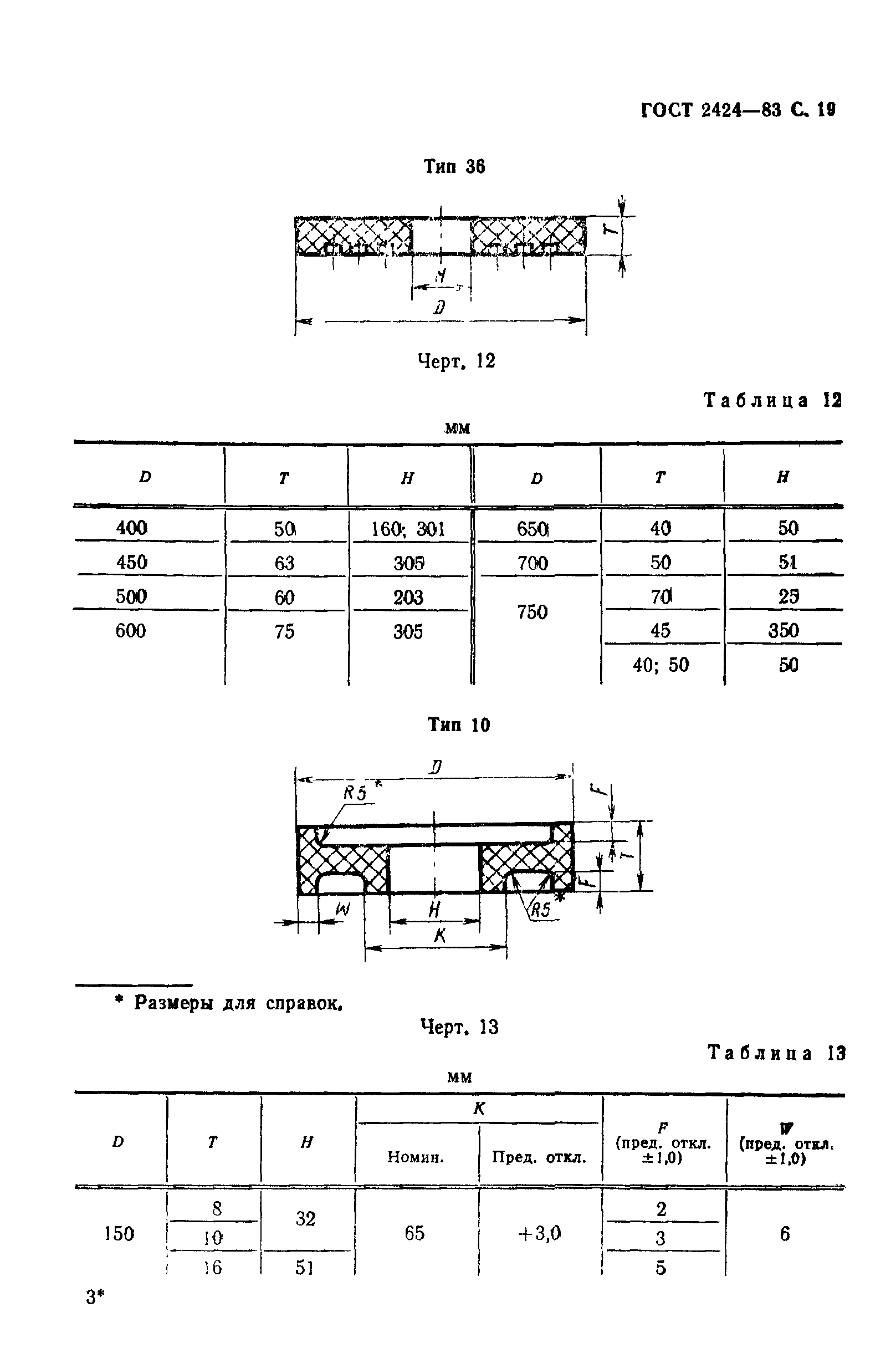 ГОСТ 2424-83