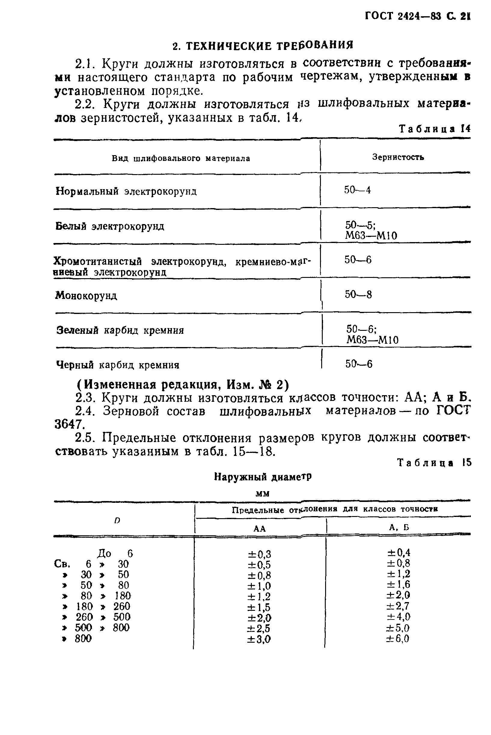 ГОСТ 2424-83