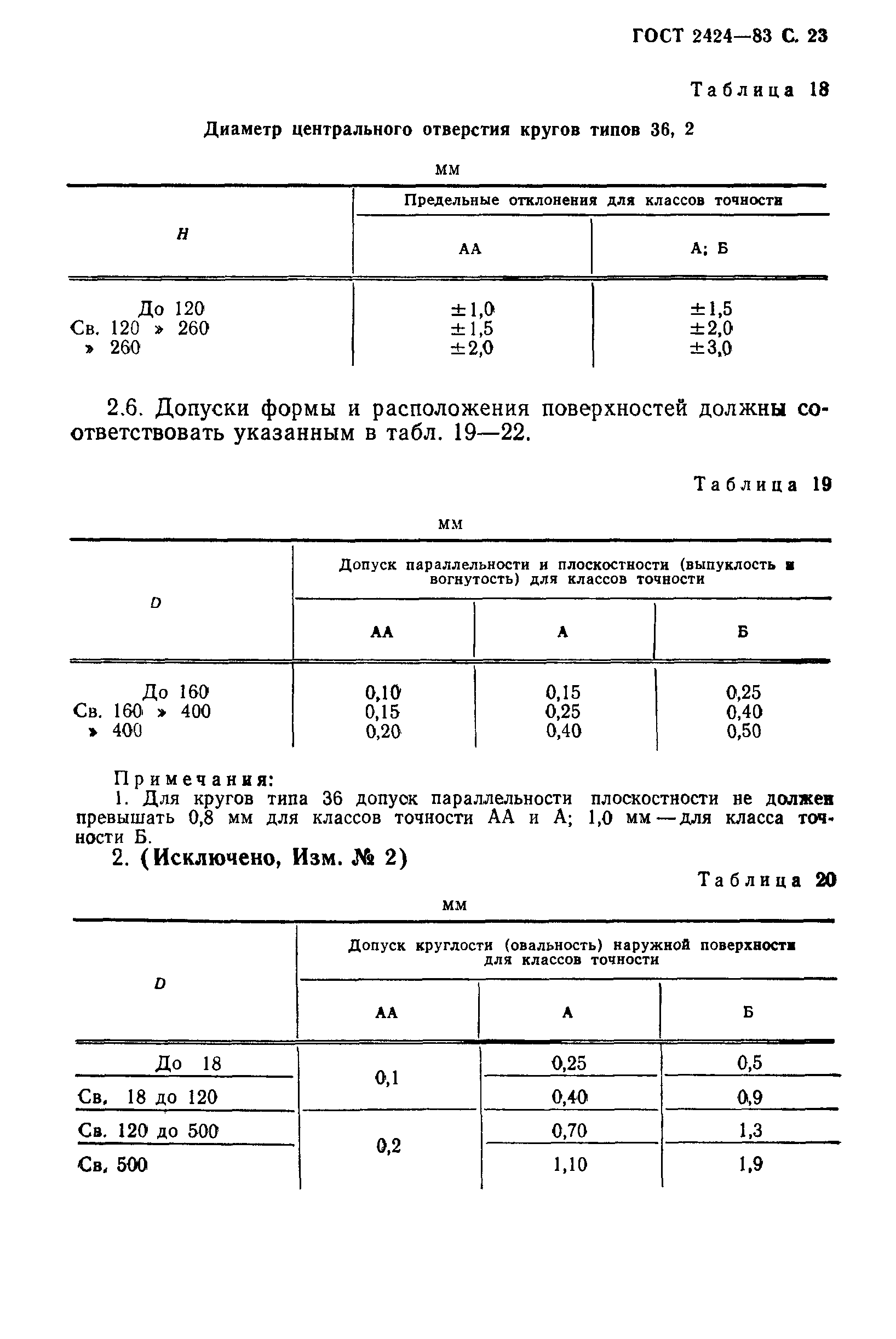 ГОСТ 2424-83