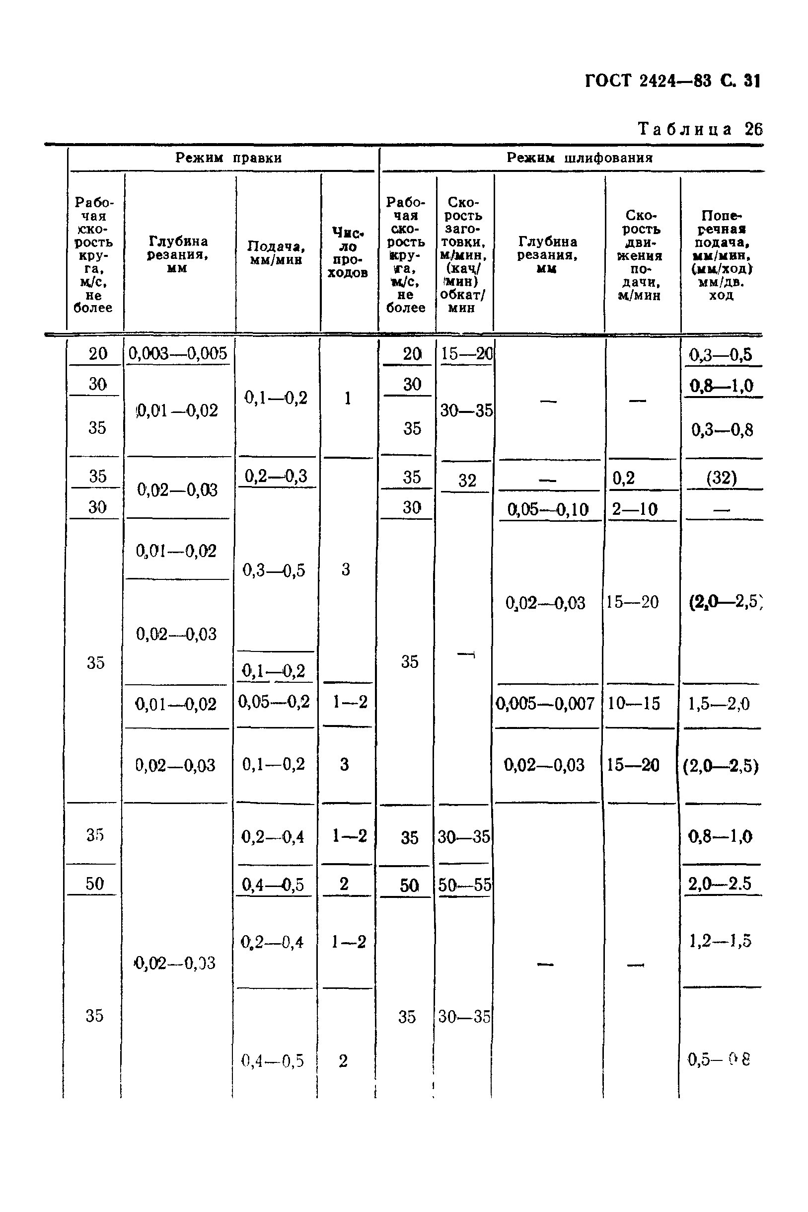 ГОСТ 2424-83