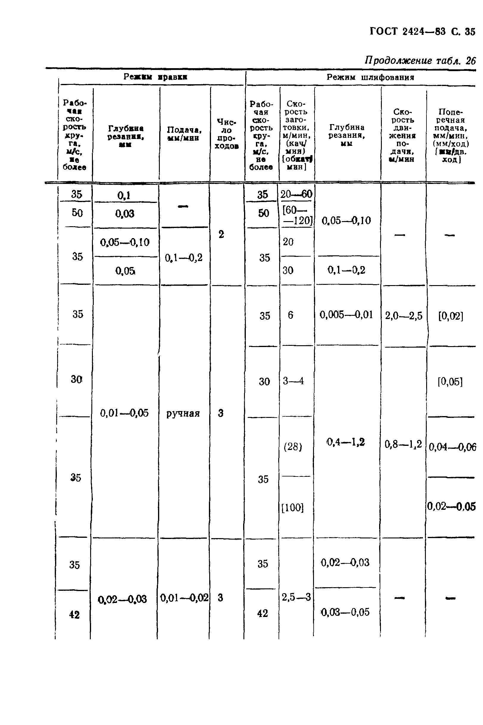 ГОСТ 2424-83