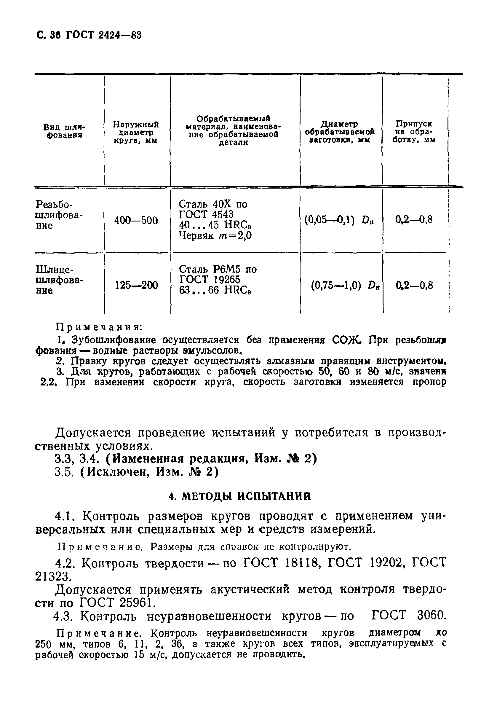 ГОСТ 2424-83