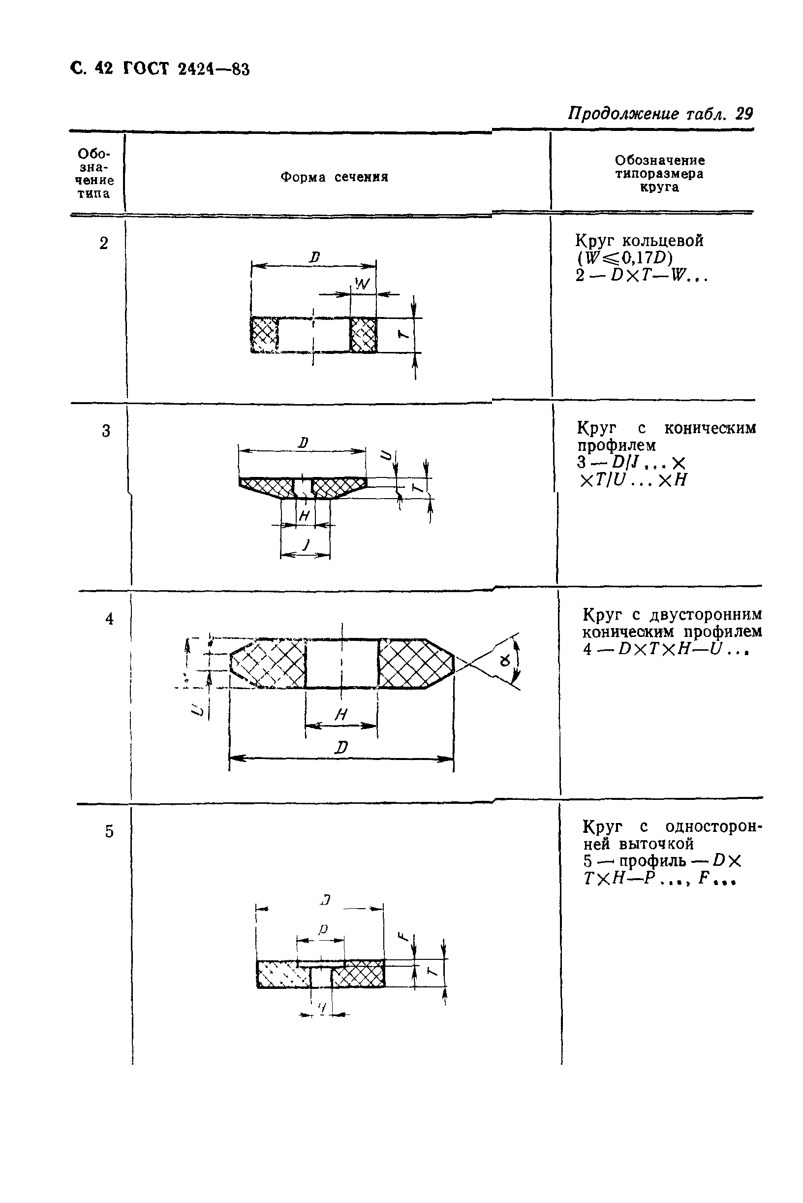 ГОСТ 2424-83