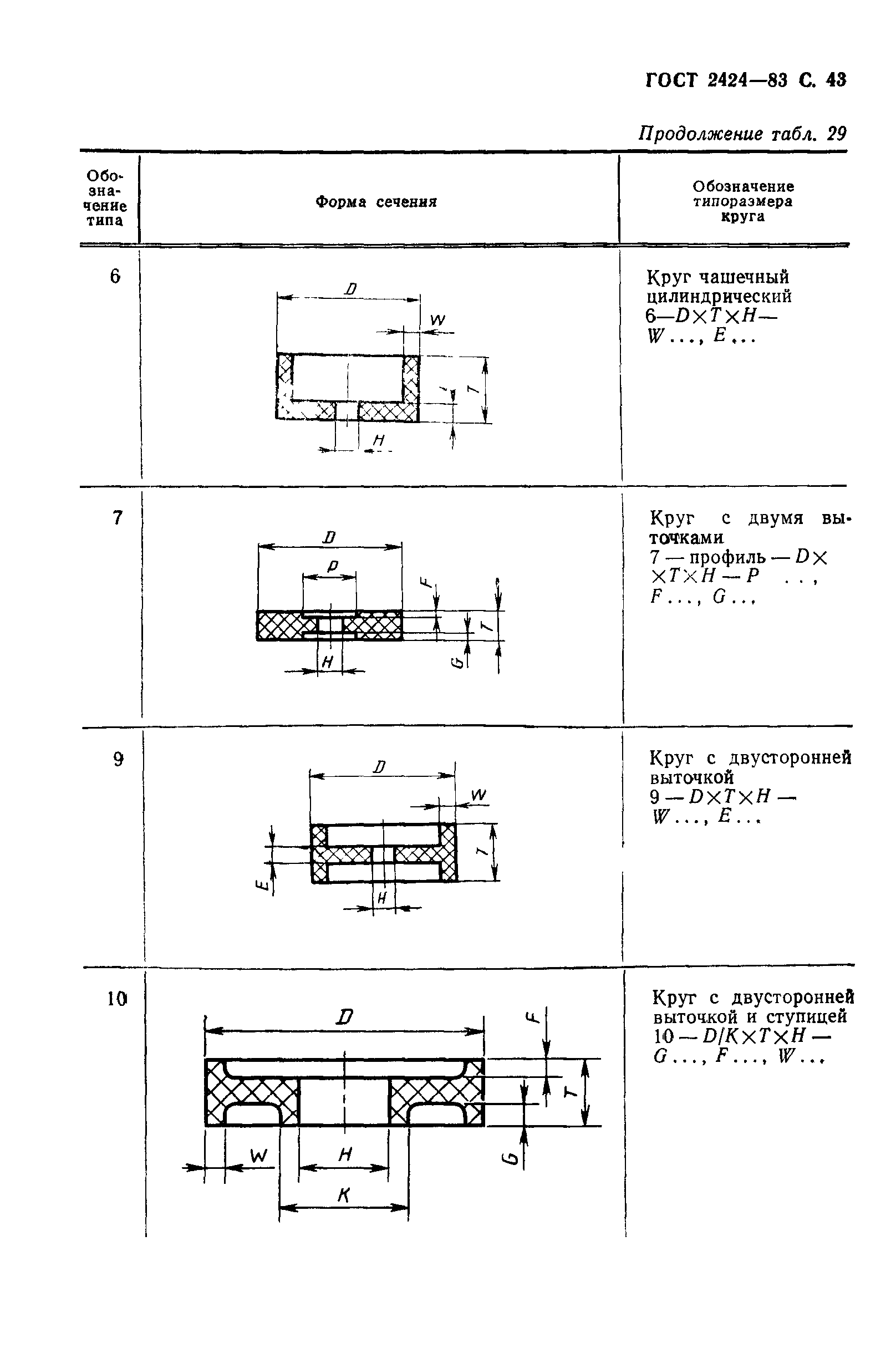 ГОСТ 2424-83