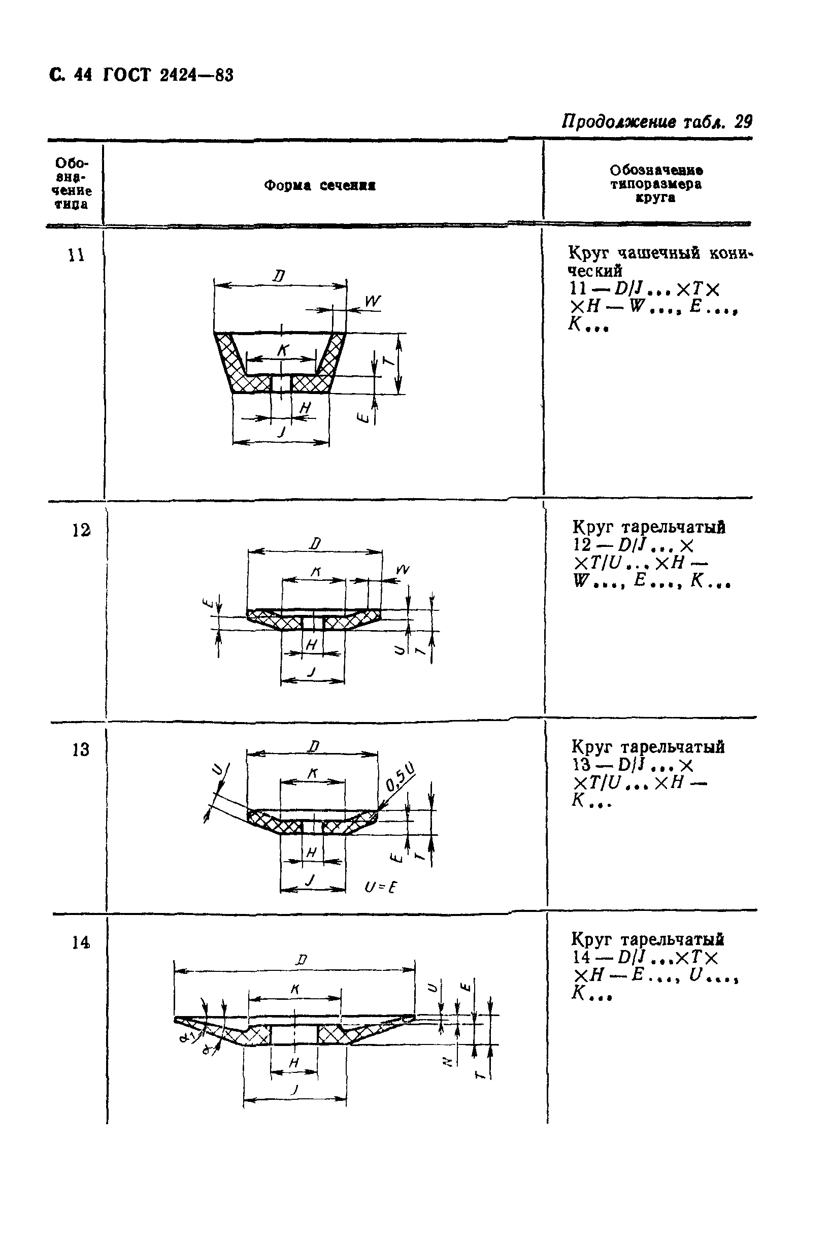 ГОСТ 2424-83