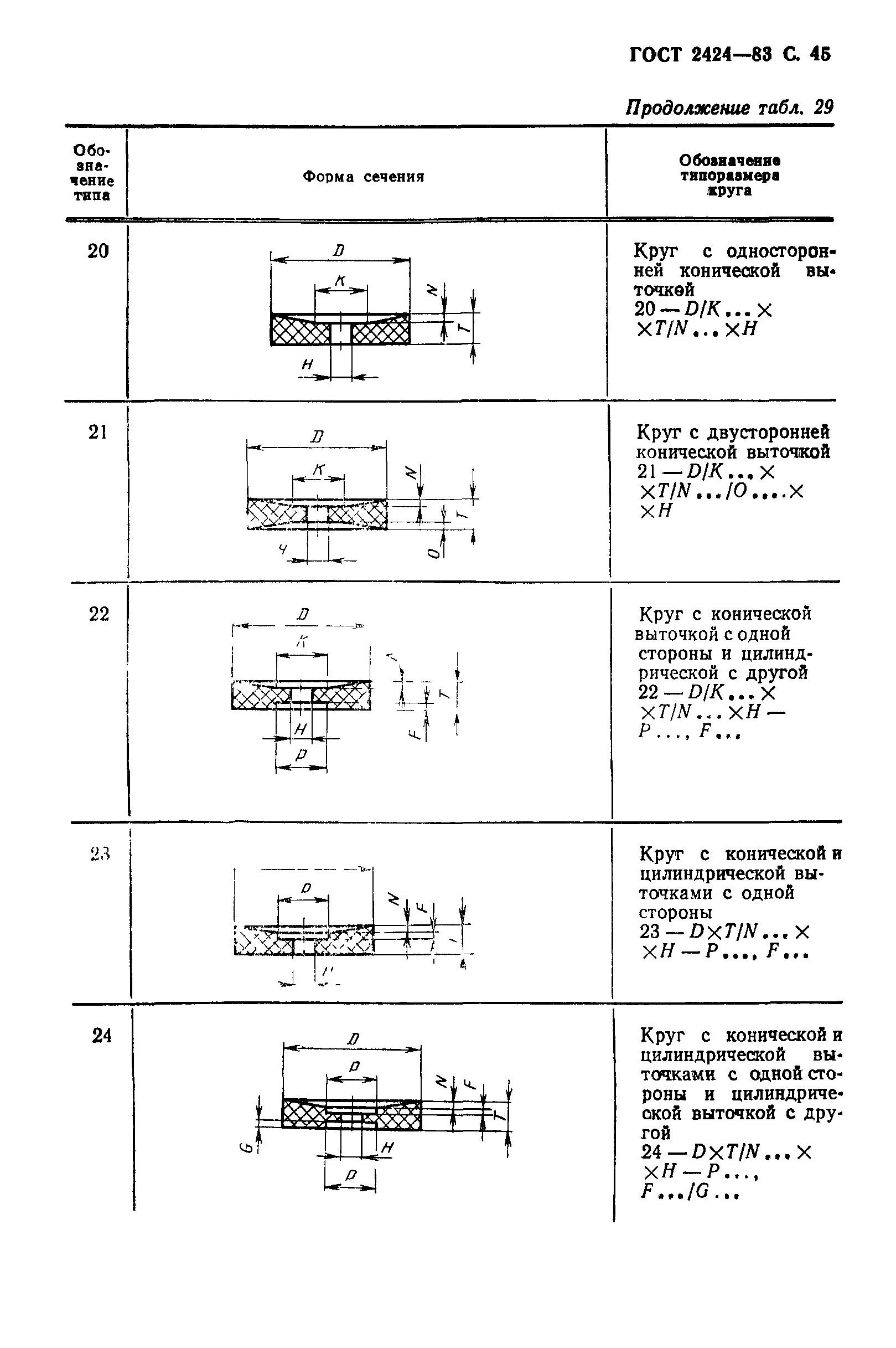 ГОСТ 2424-83