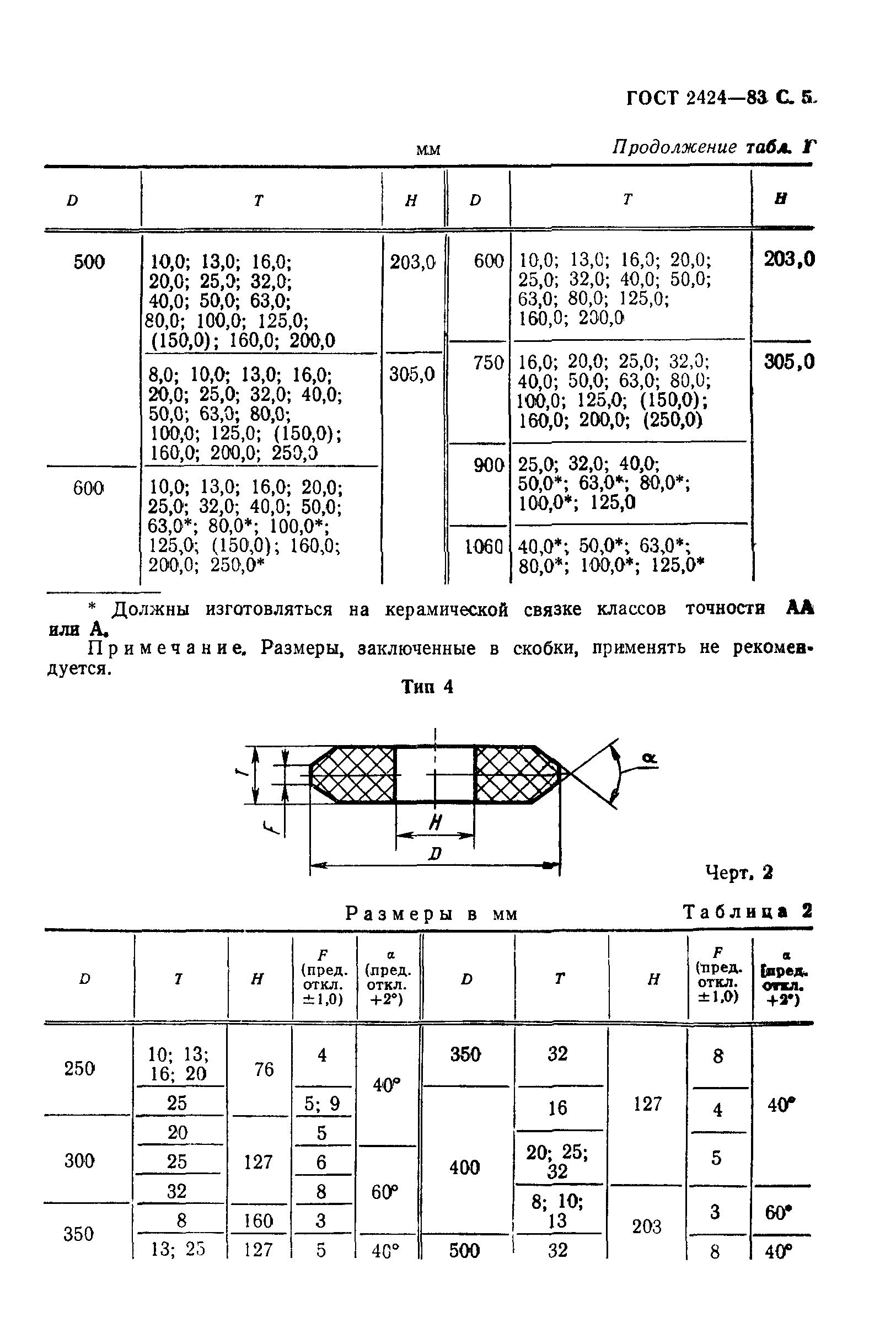 ГОСТ 2424-83