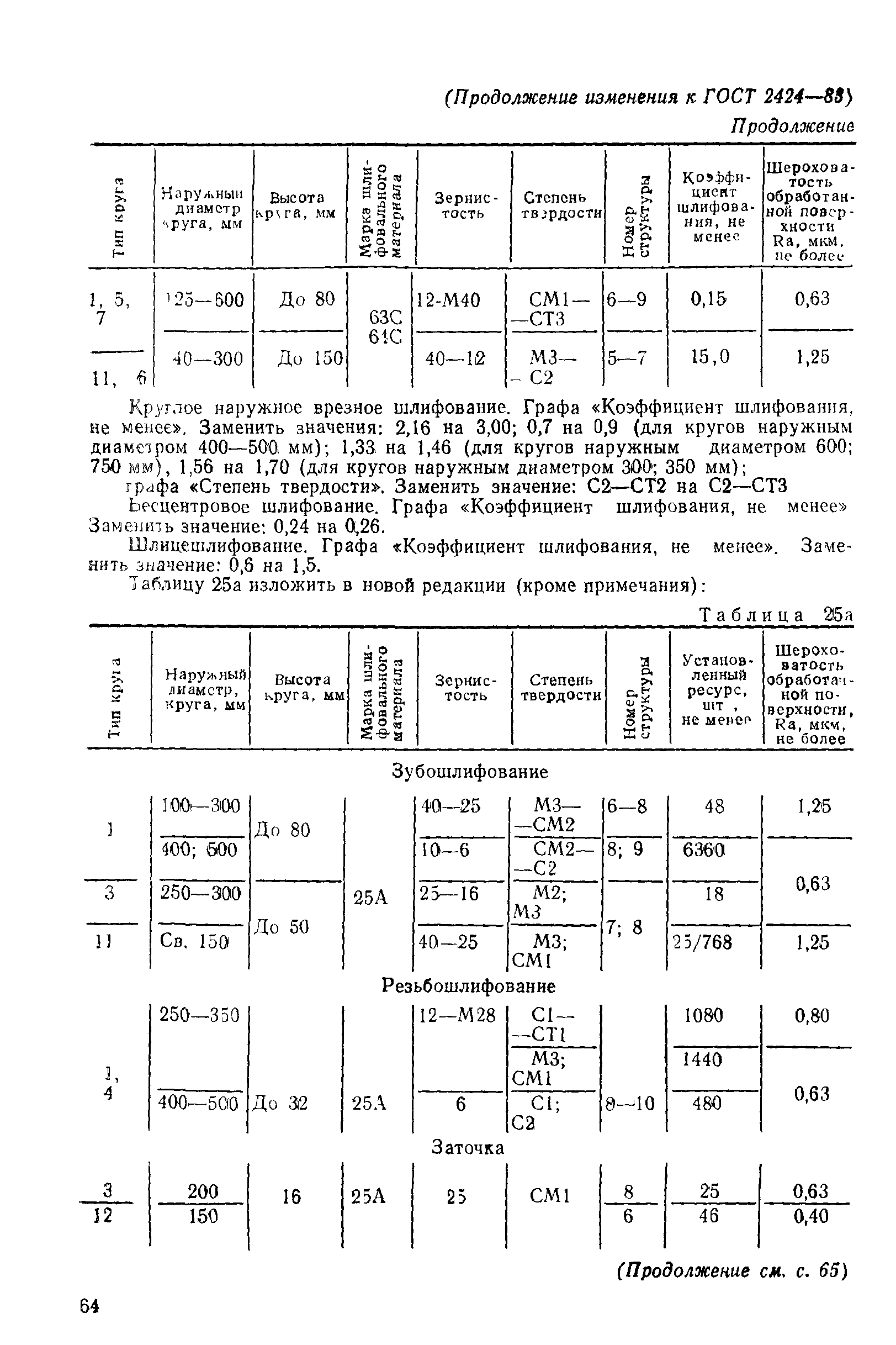 ГОСТ 2424-83