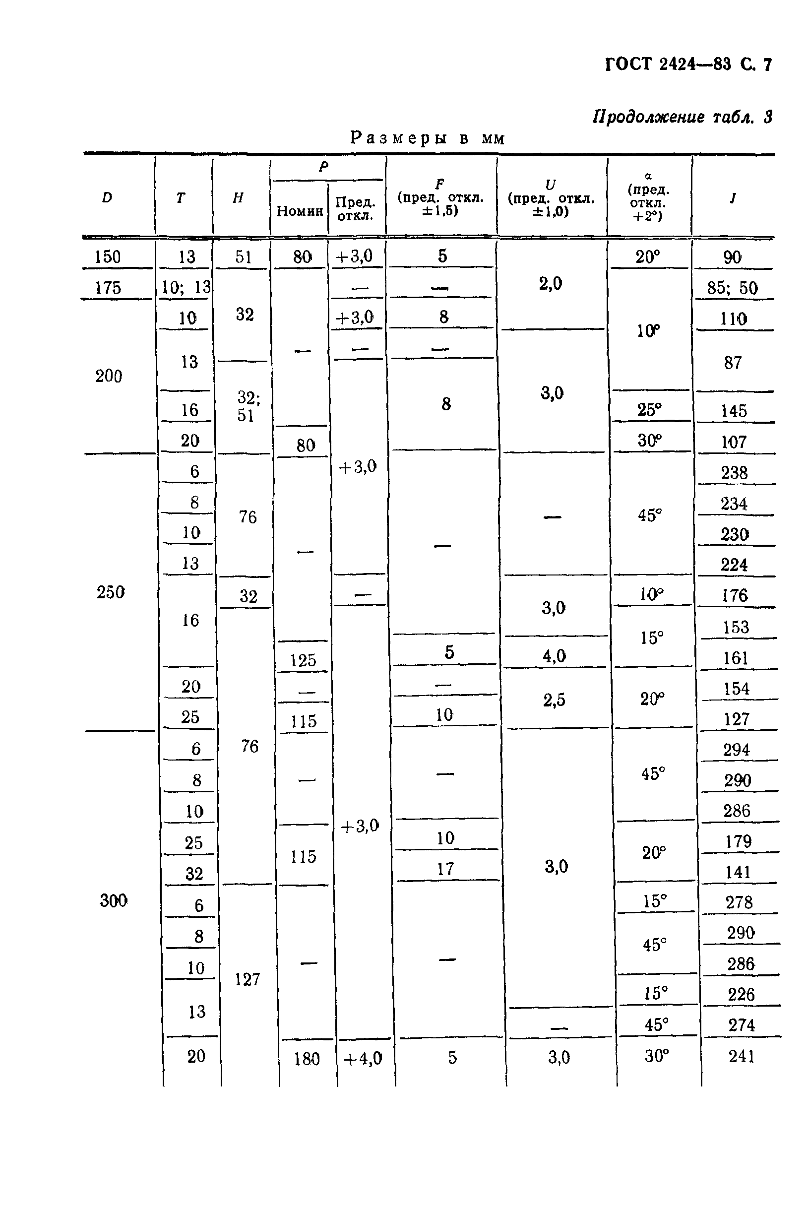 ГОСТ 2424-83