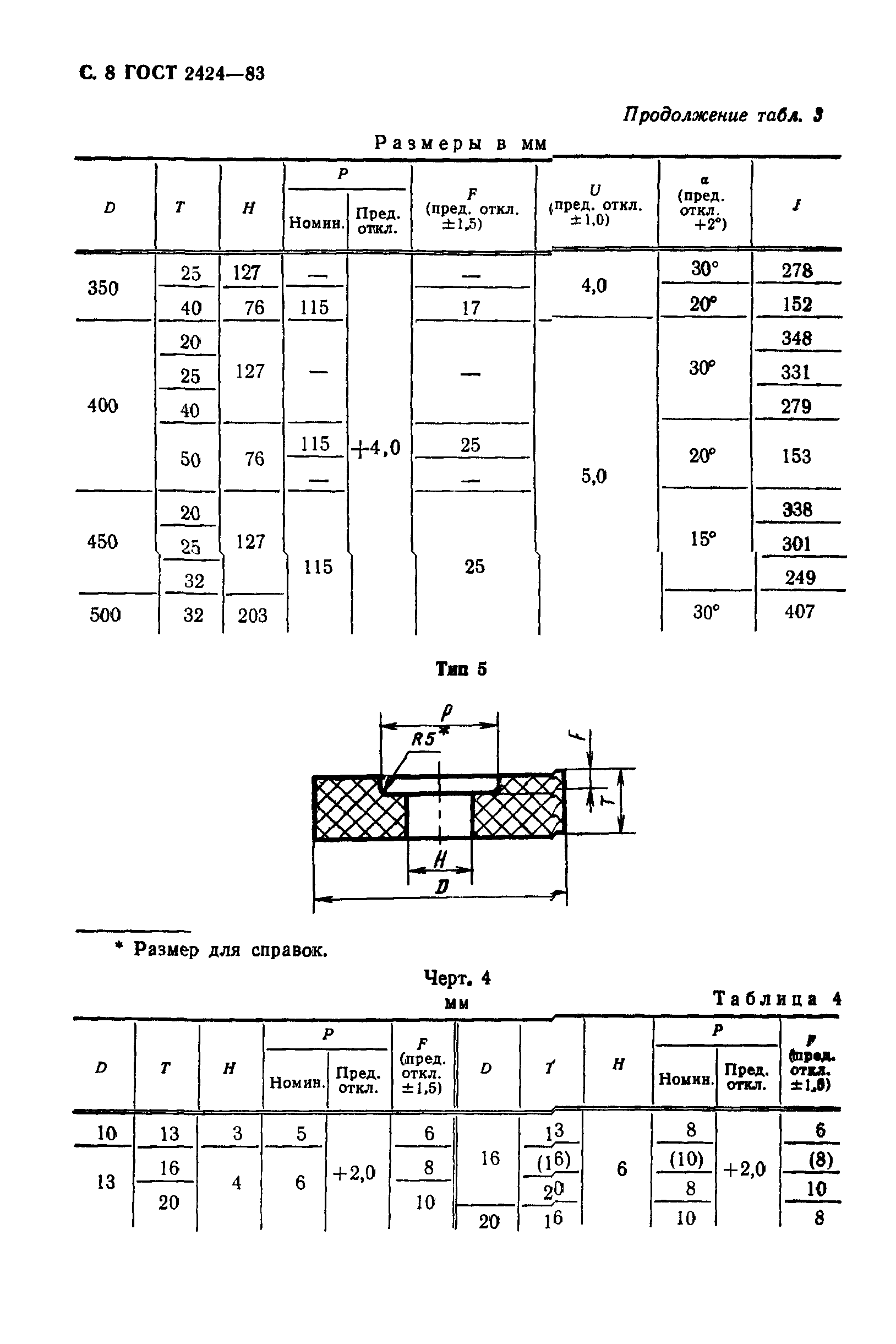 ГОСТ 2424-83