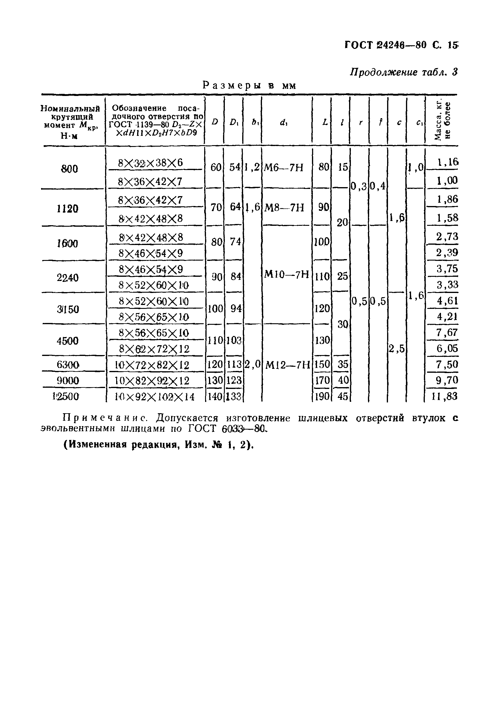 ГОСТ 24246-80