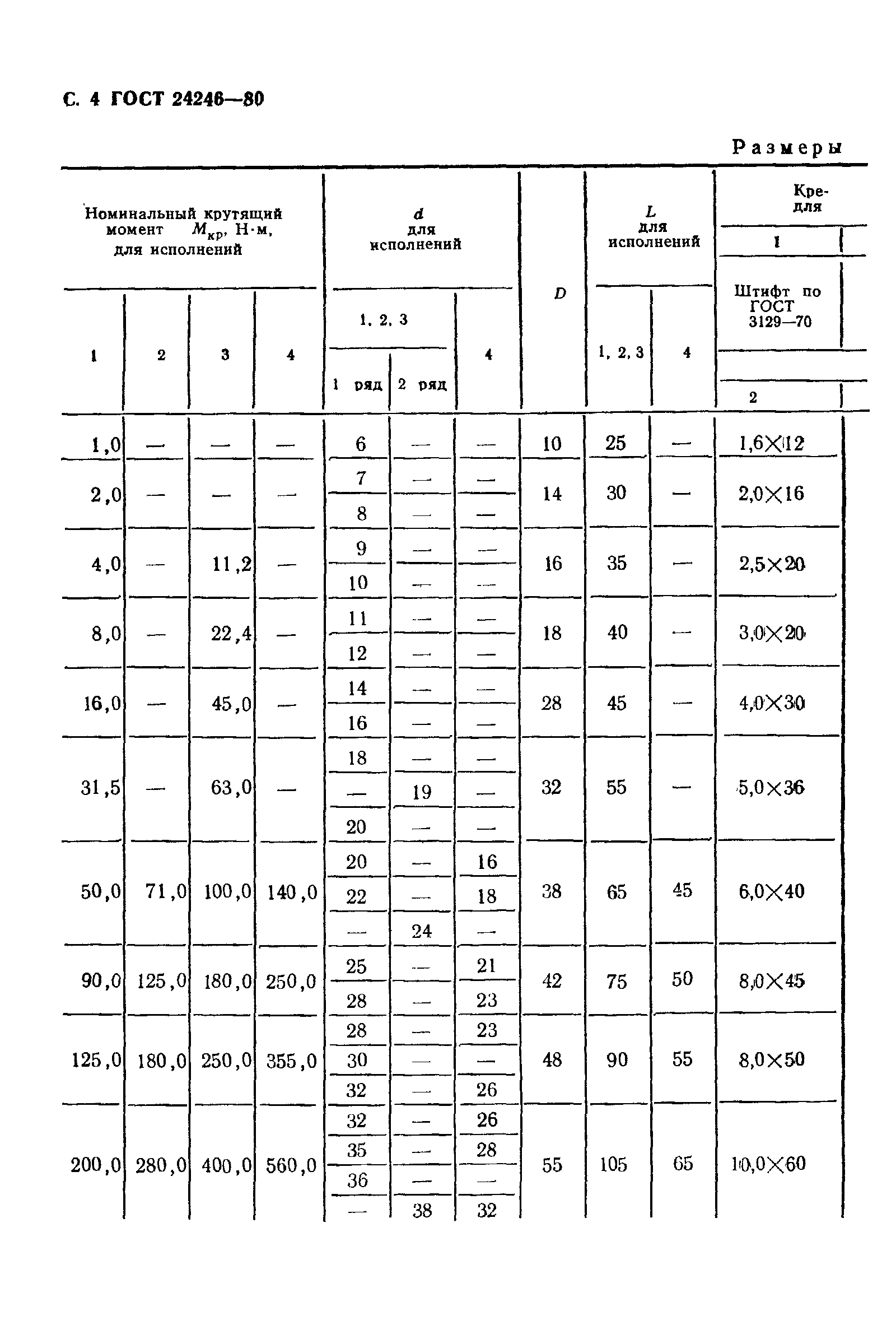 ГОСТ 24246-80
