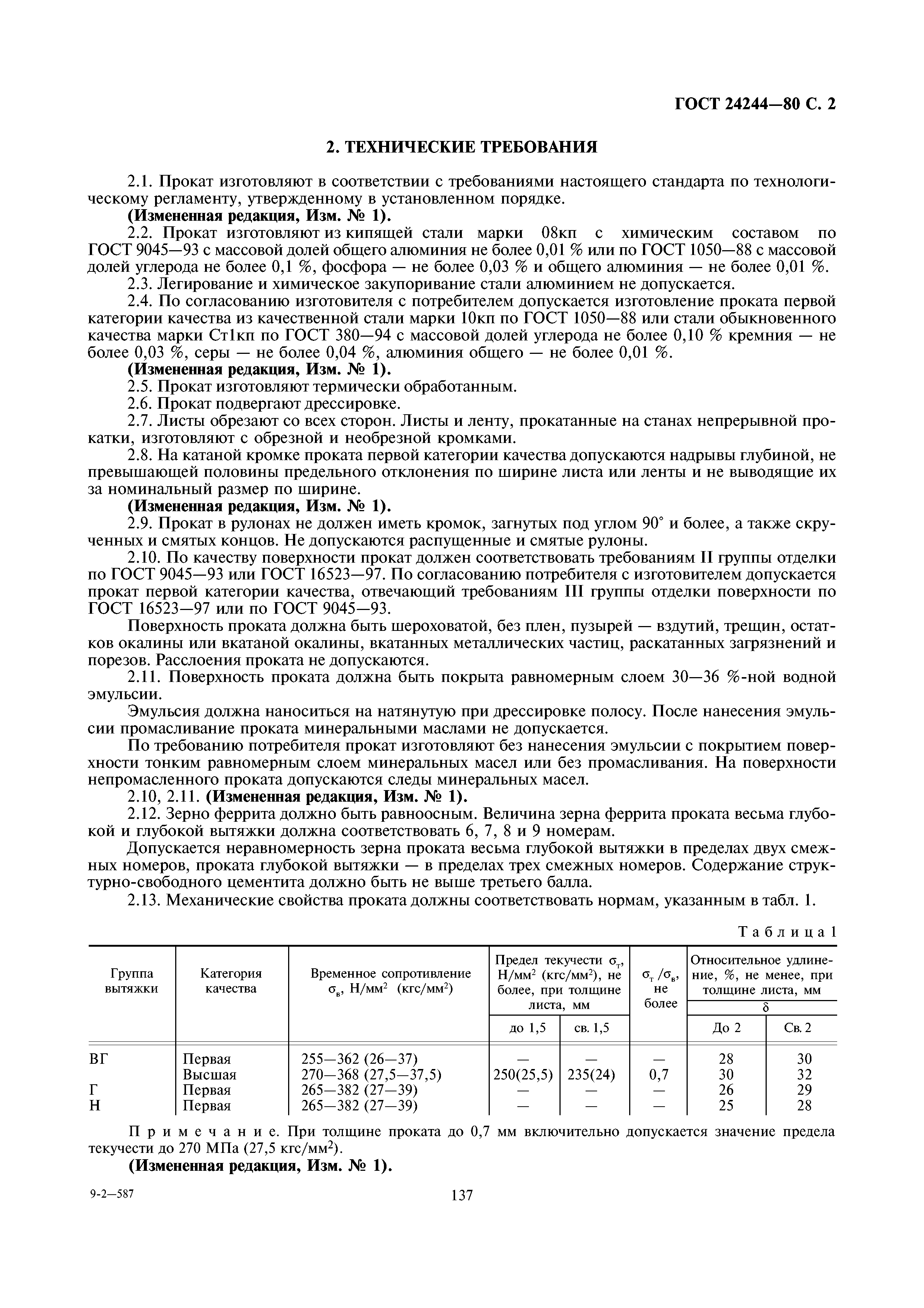 ГОСТ 24244-80