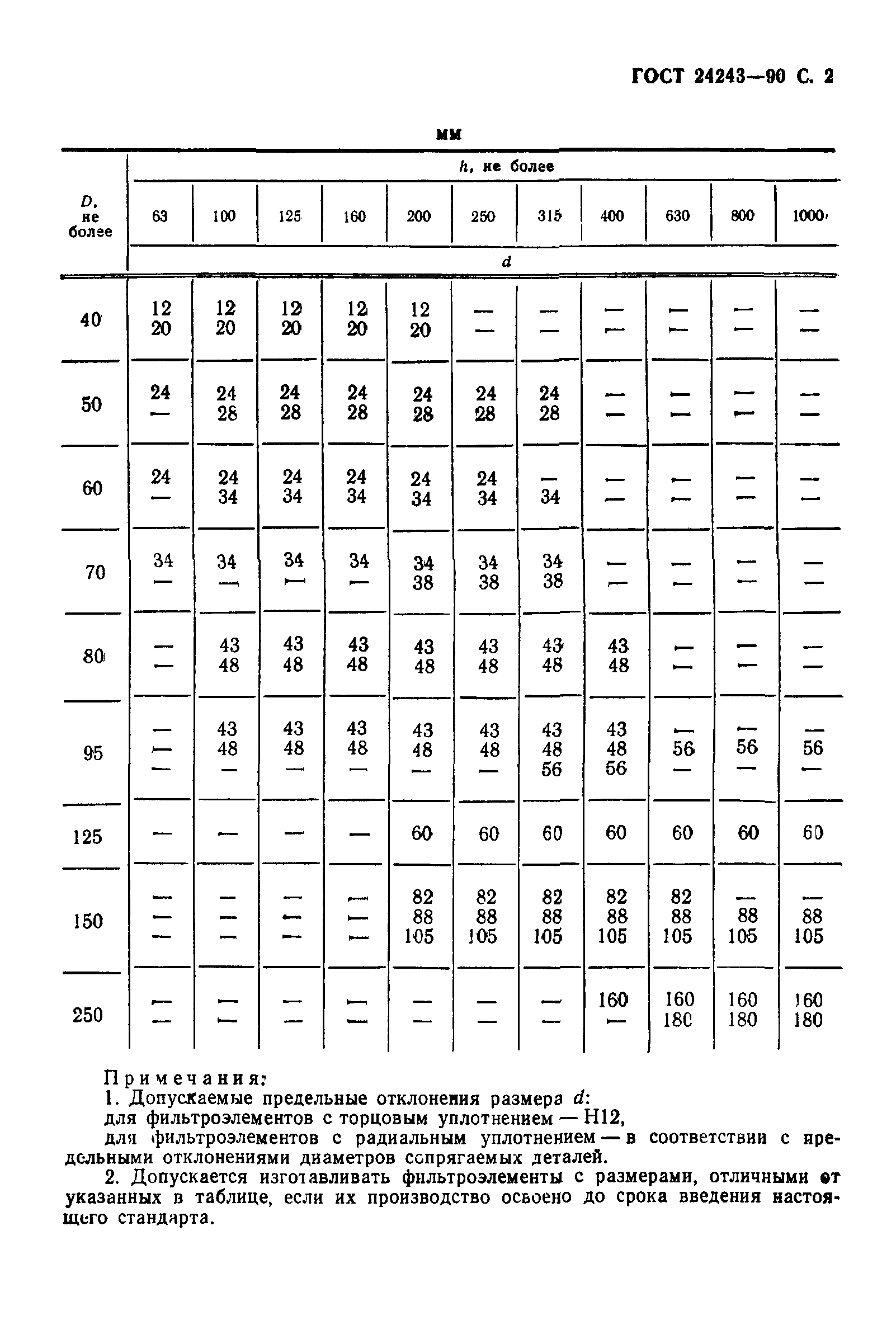 ГОСТ 24243-90