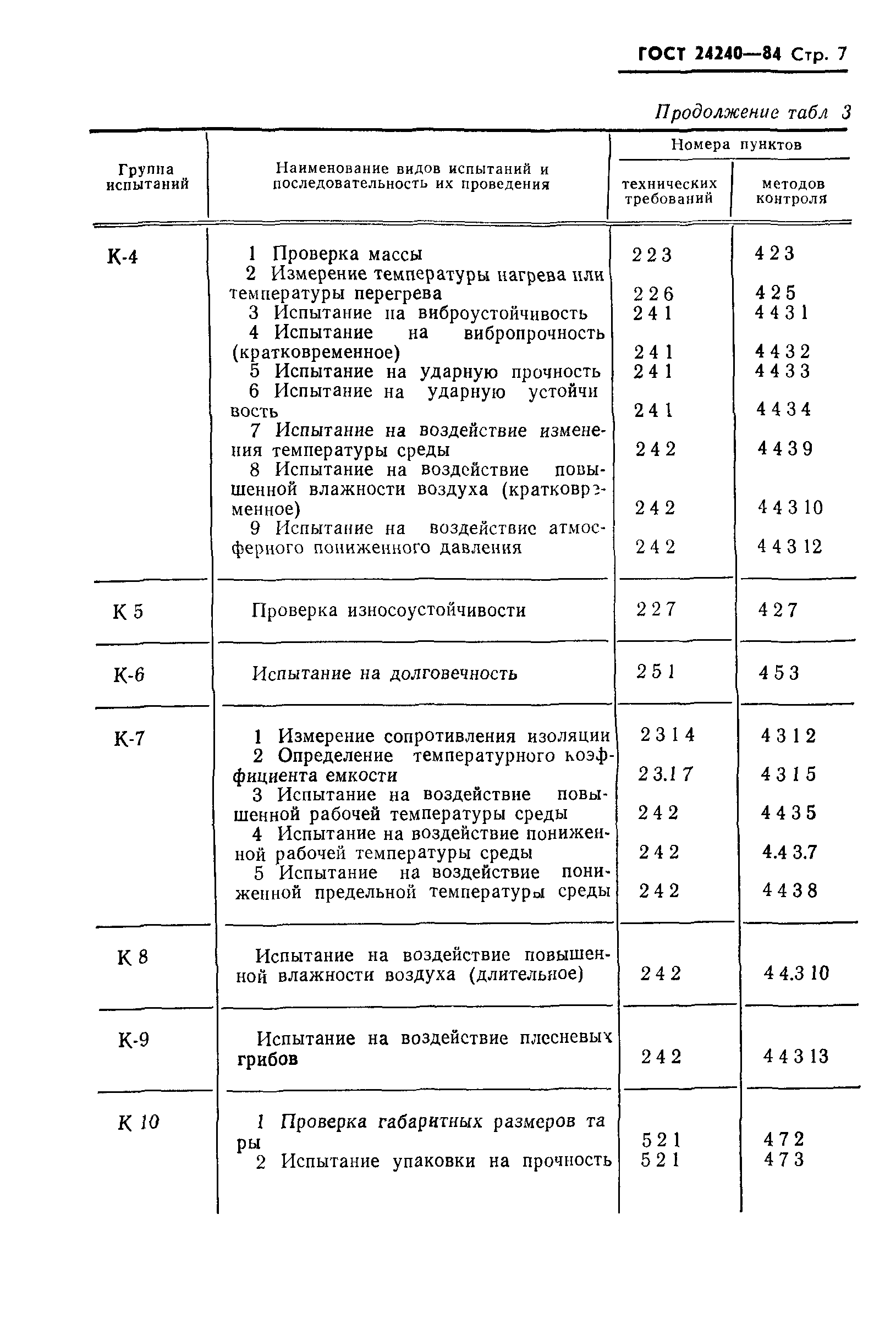 ГОСТ 24240-84