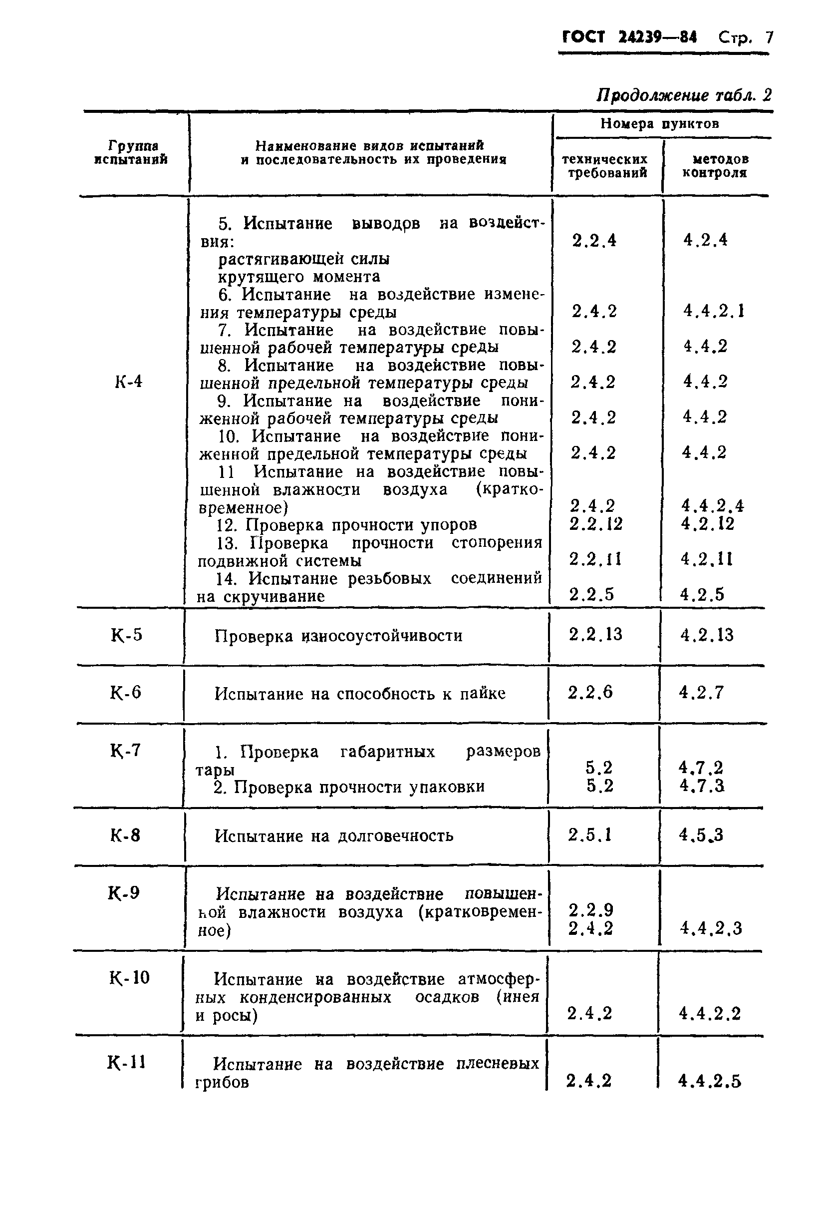 ГОСТ 24239-84