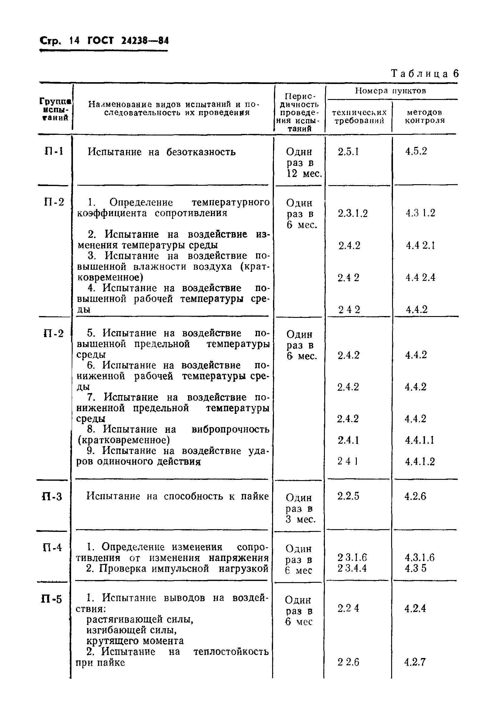 ГОСТ 24238-84