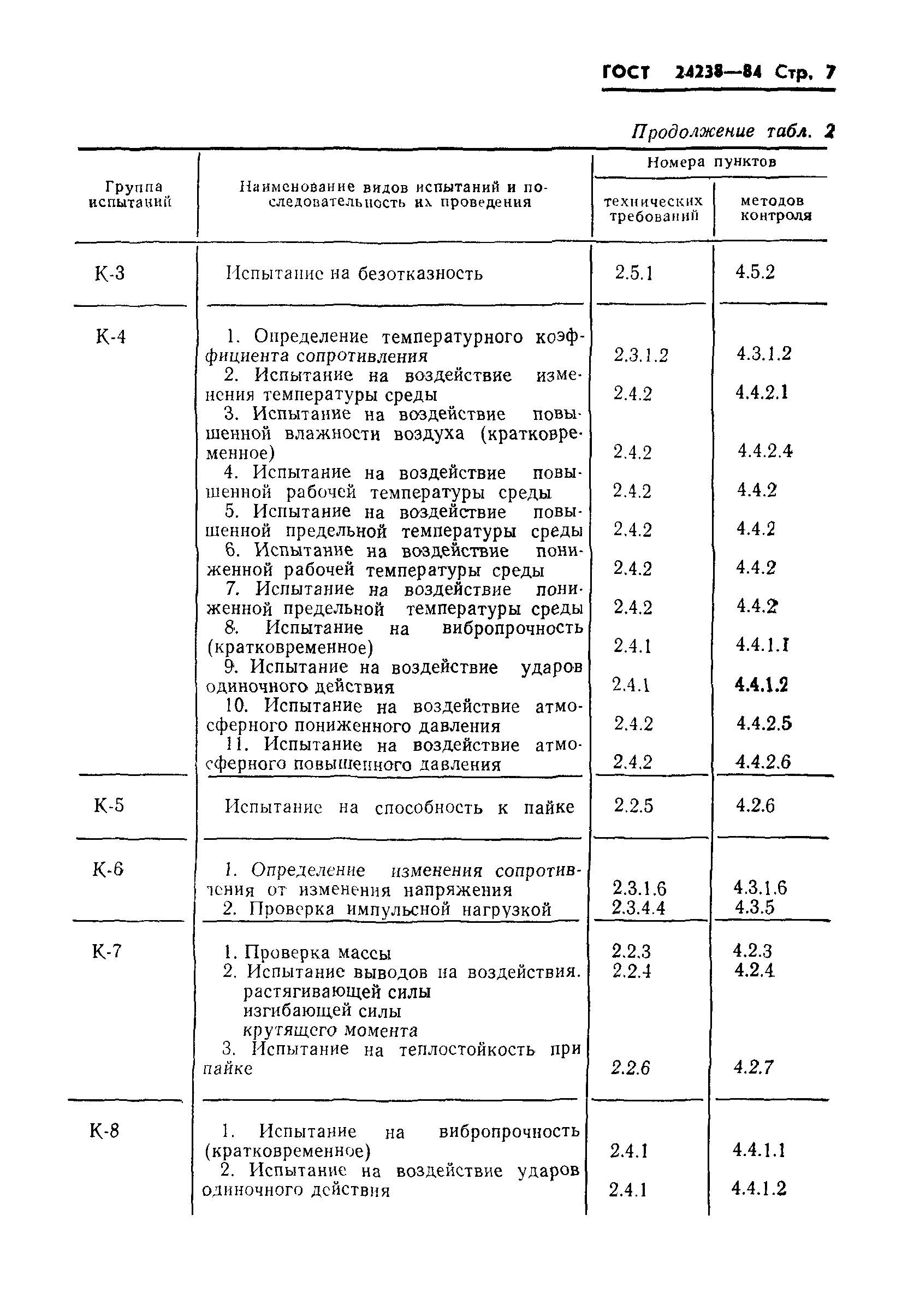 ГОСТ 24238-84