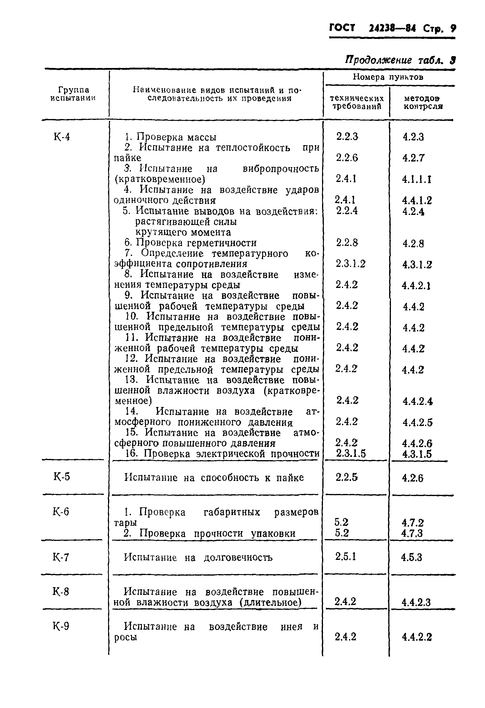 ГОСТ 24238-84
